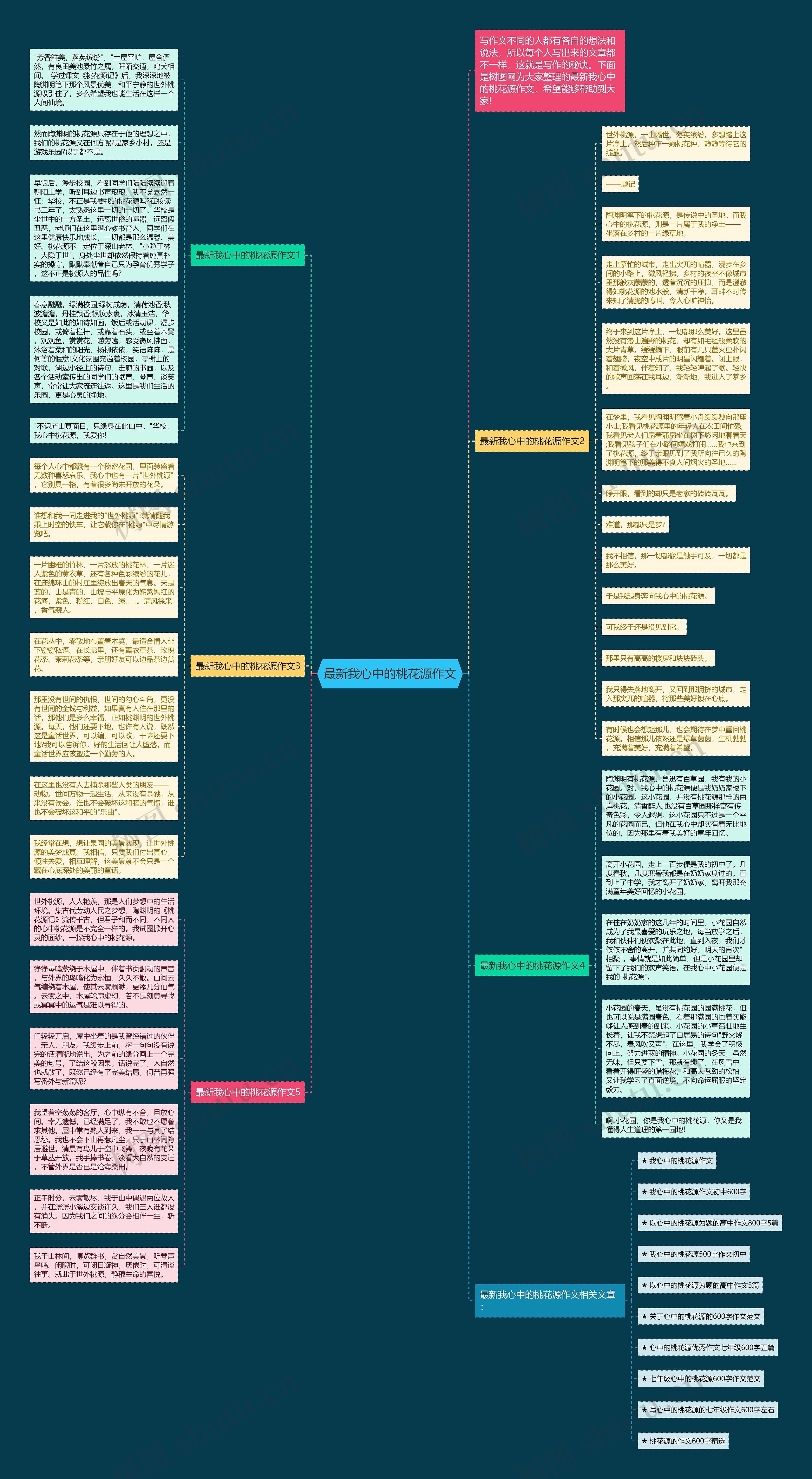 最新我心中的桃花源作文思维导图