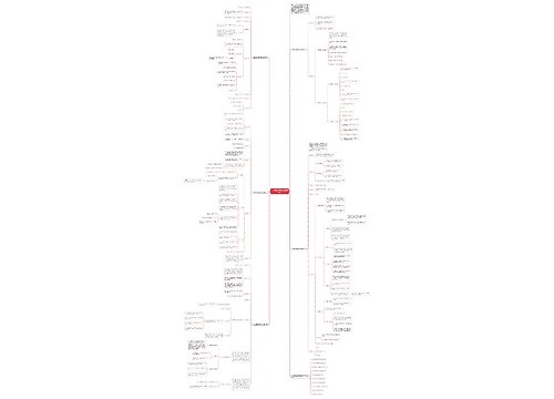 六年级数学教师实用教案范文思维导图