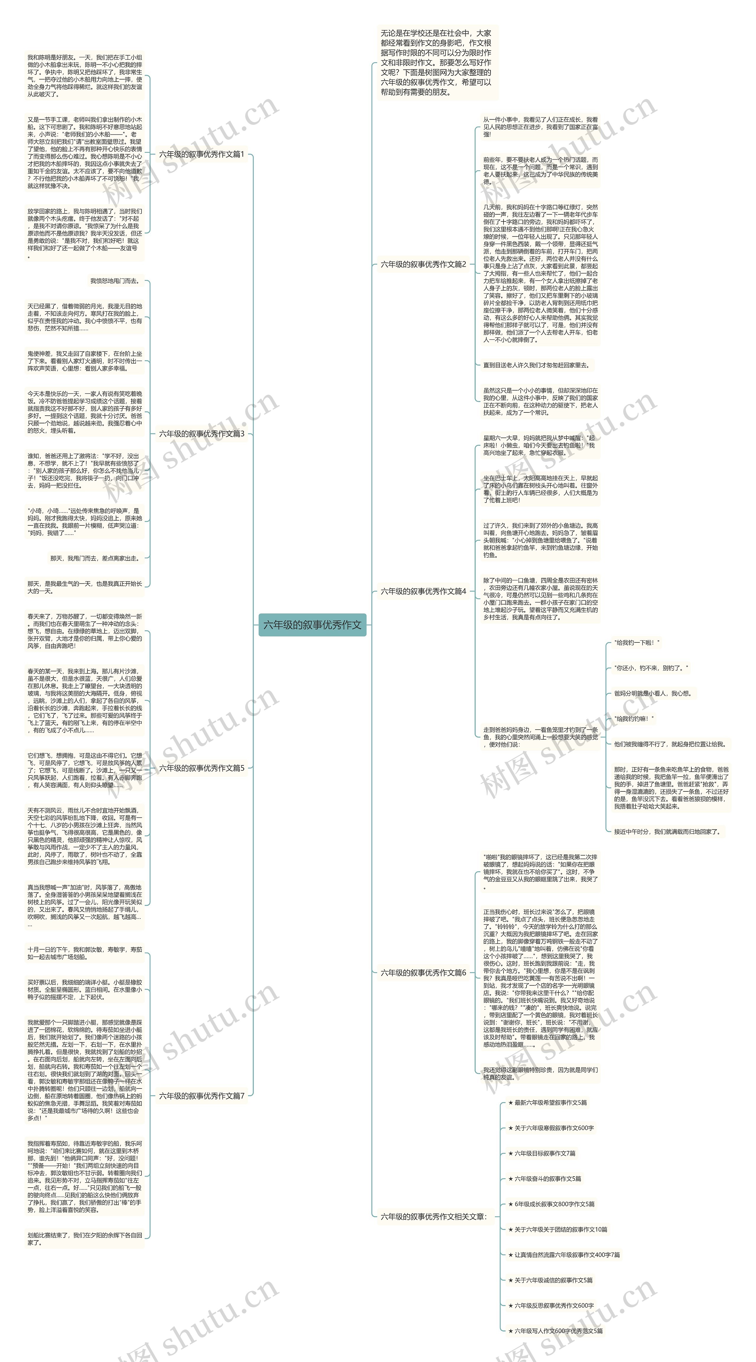 六年级的叙事优秀作文思维导图