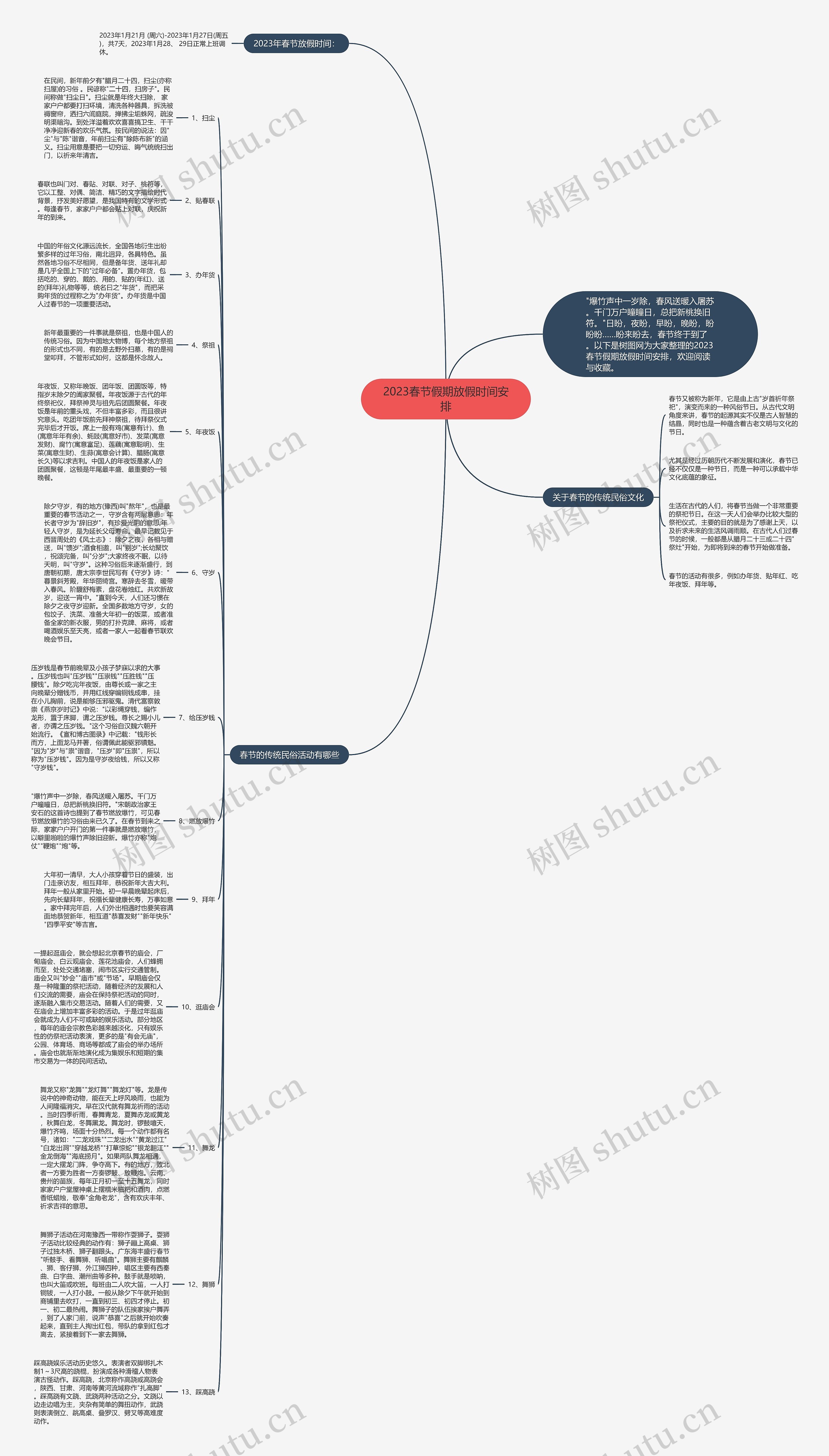 2023春节假期放假时间安排思维导图