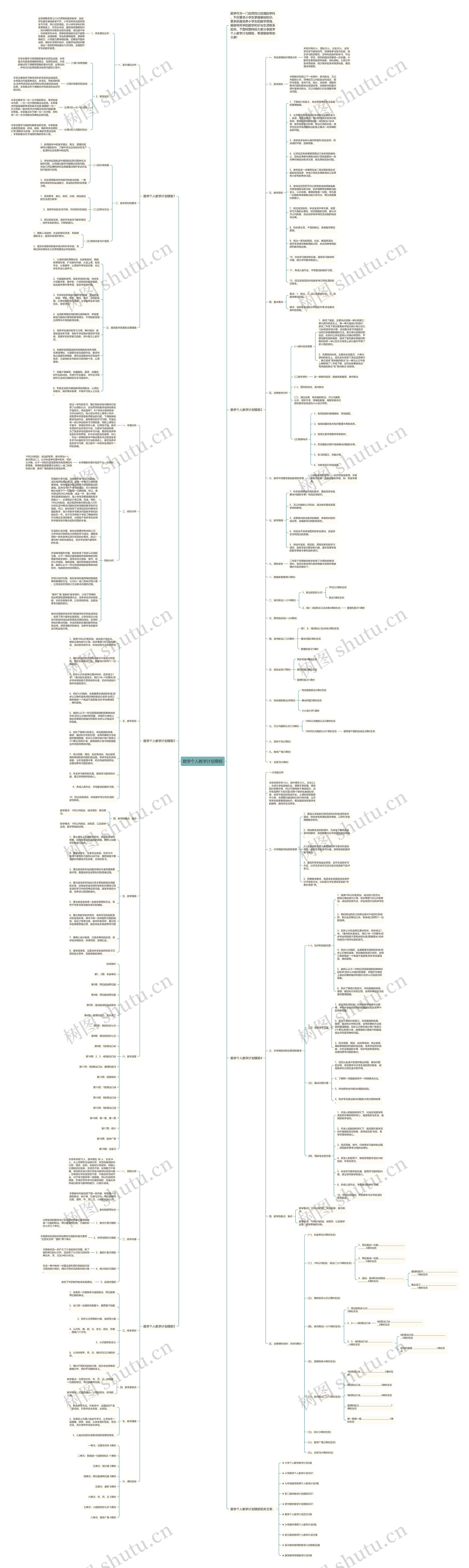 数学个人教学计划思维导图