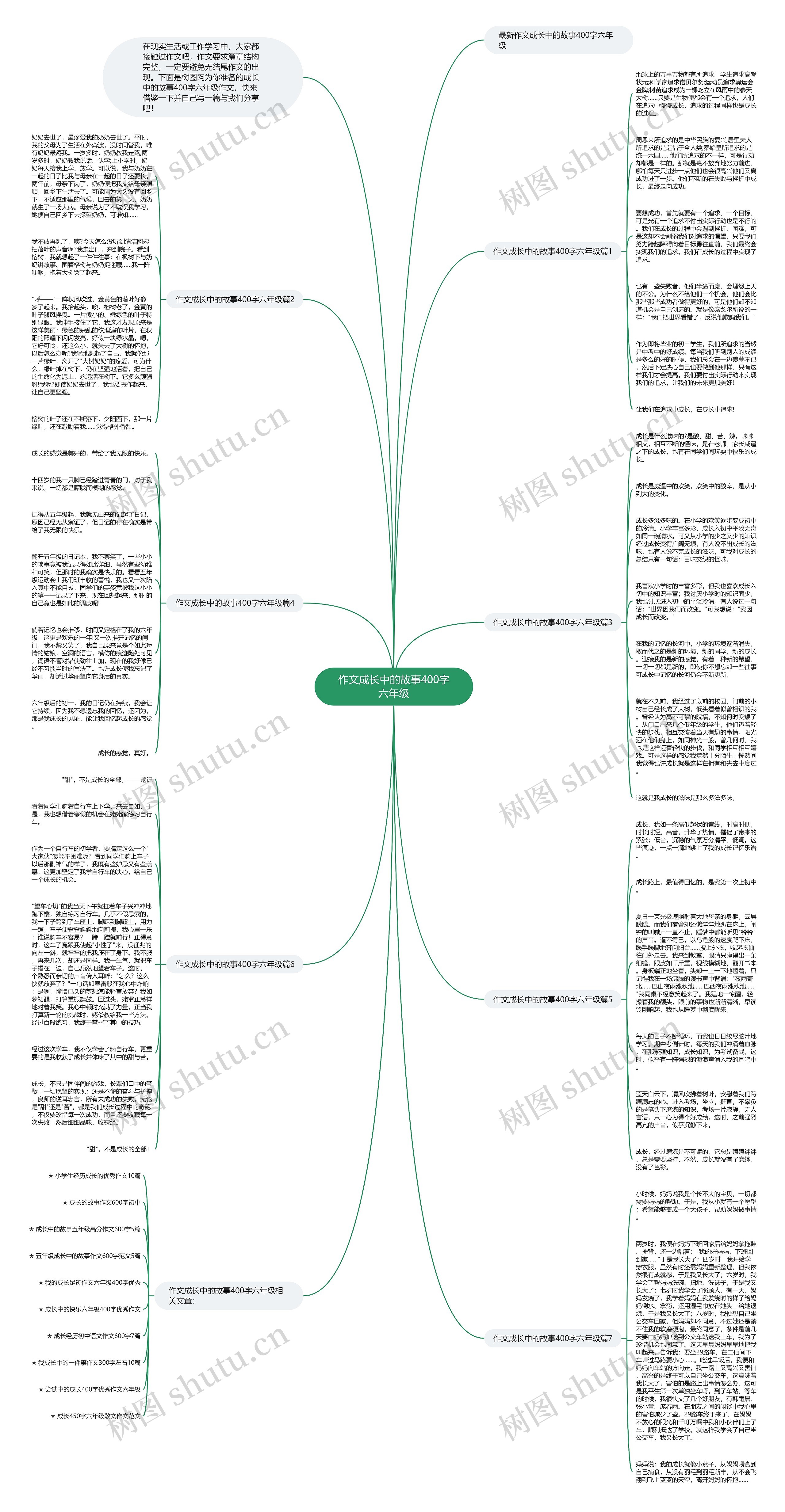 作文成长中的故事400字六年级思维导图
