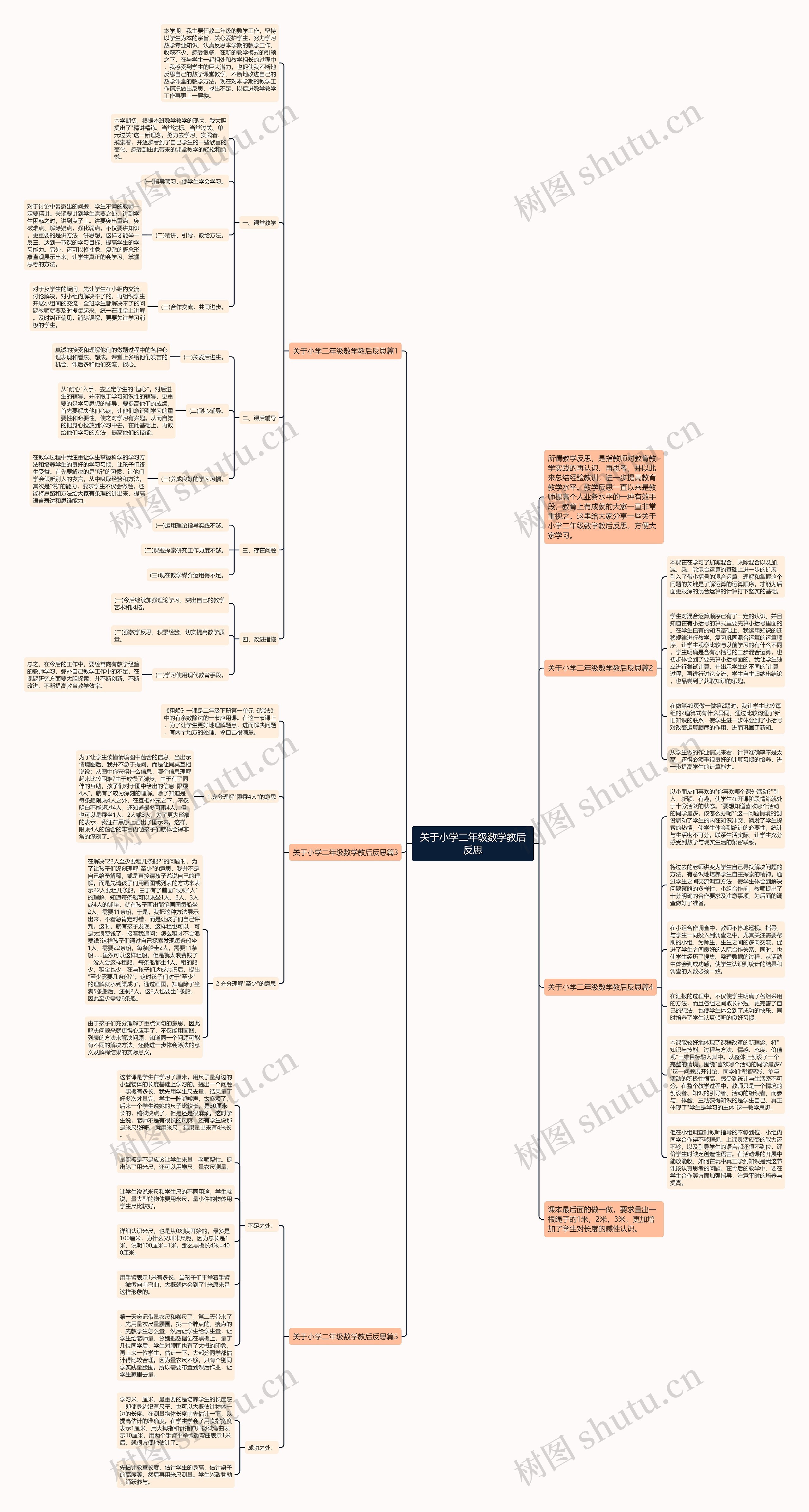 关于小学二年级数学教后反思思维导图