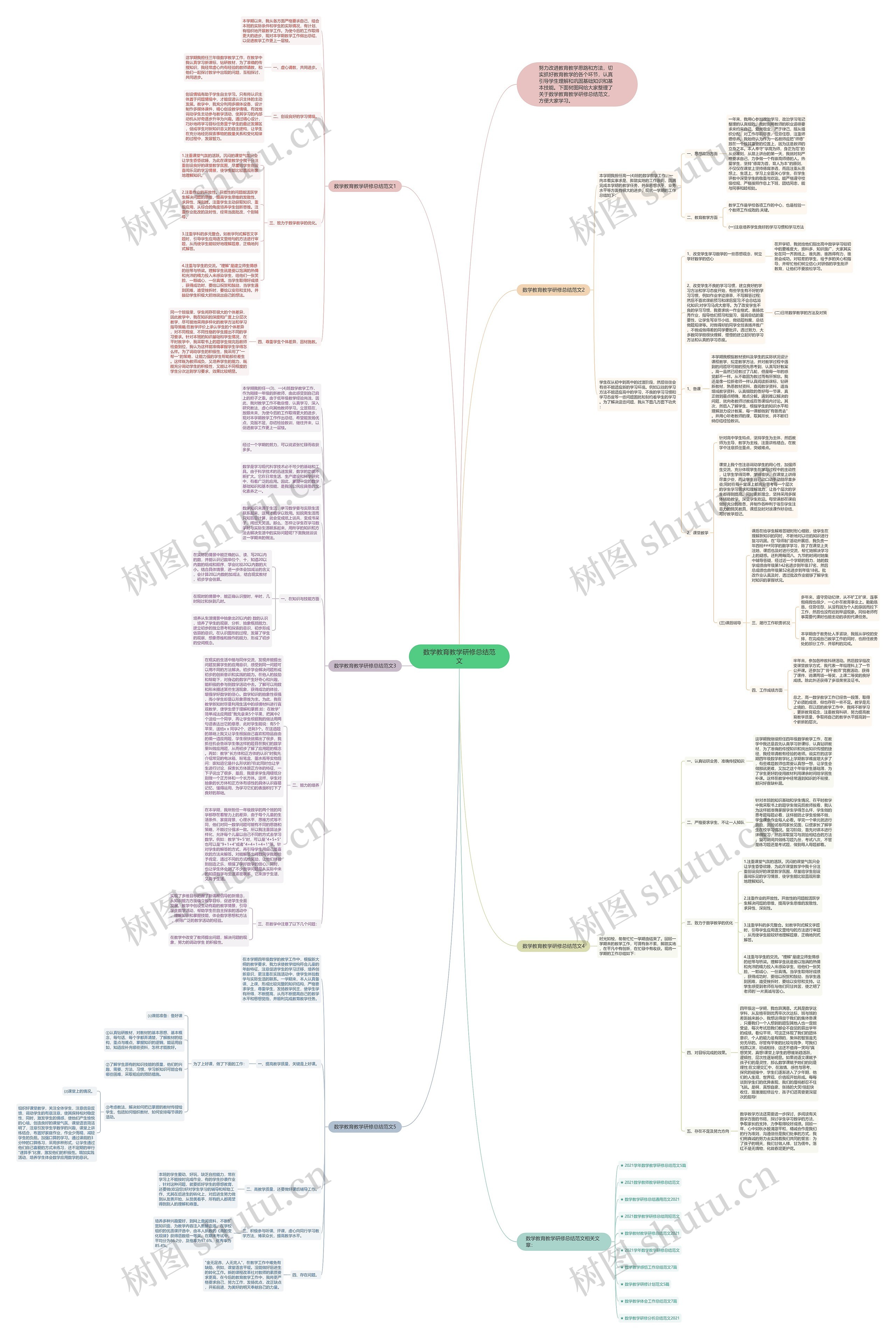 数学教育教学研修总结范文思维导图