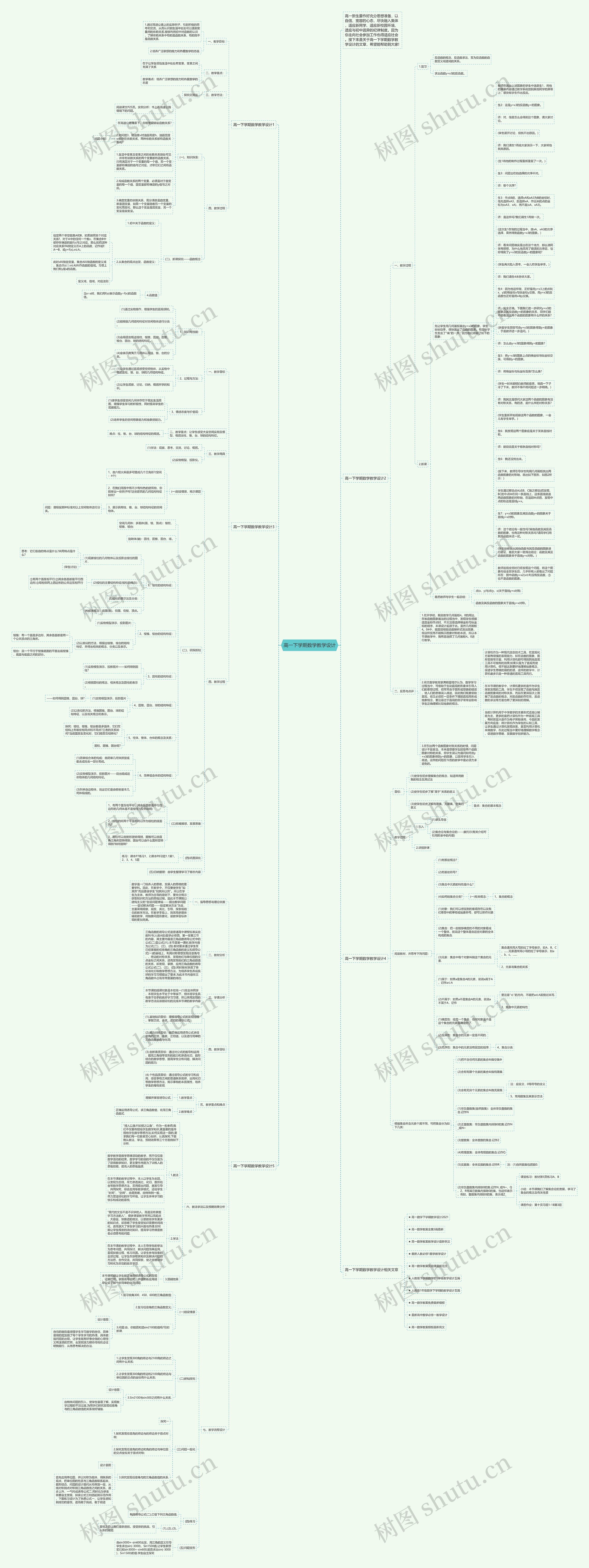高一下学期数学教学设计思维导图