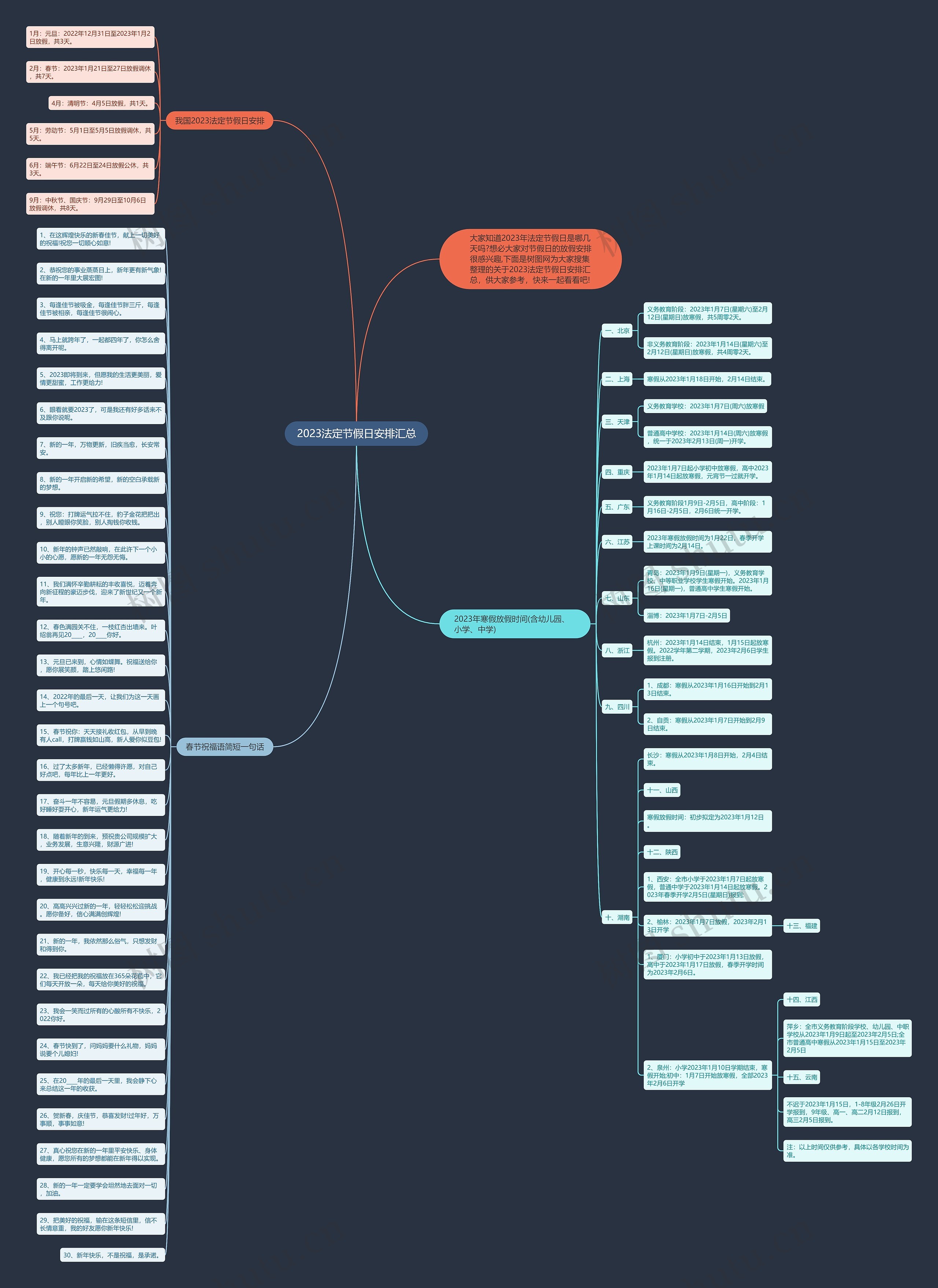 2023法定节假日安排汇总思维导图