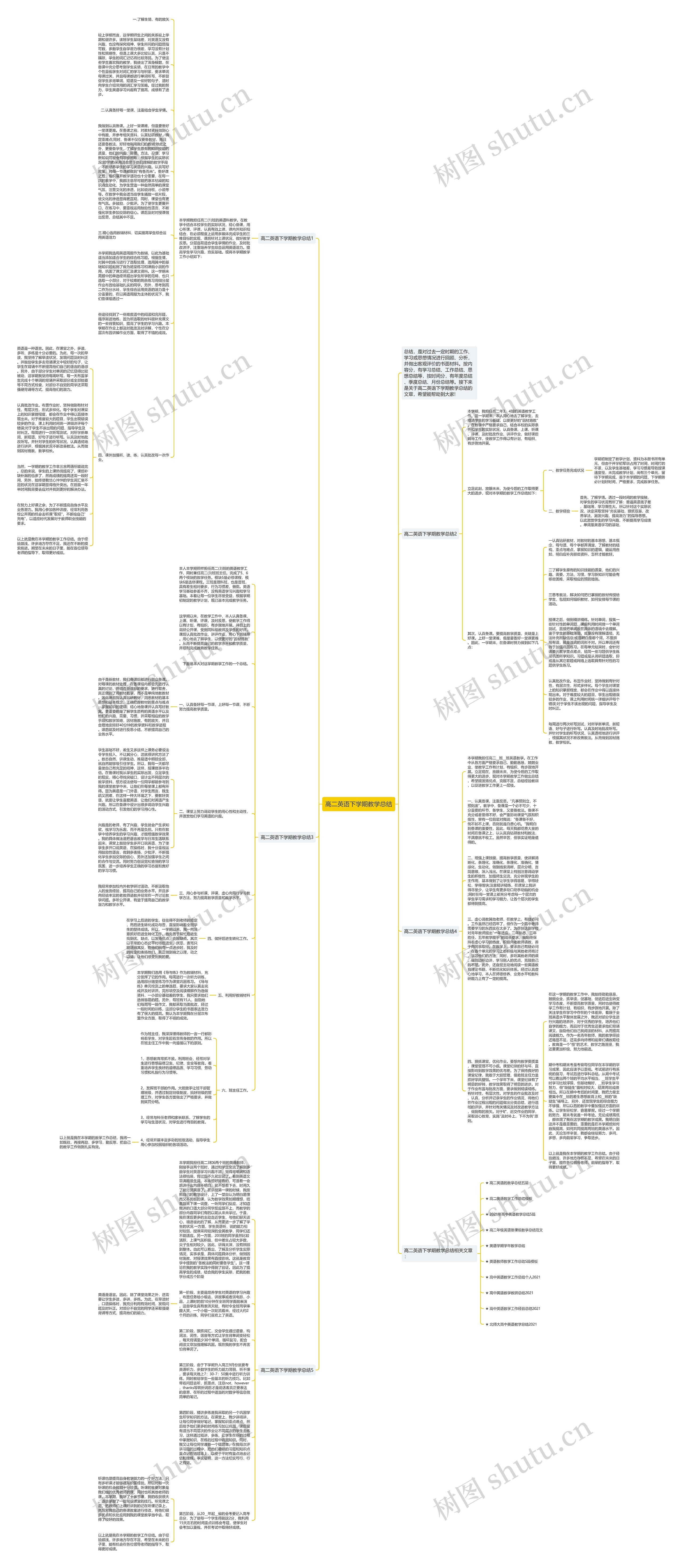 高二英语下学期教学总结思维导图
