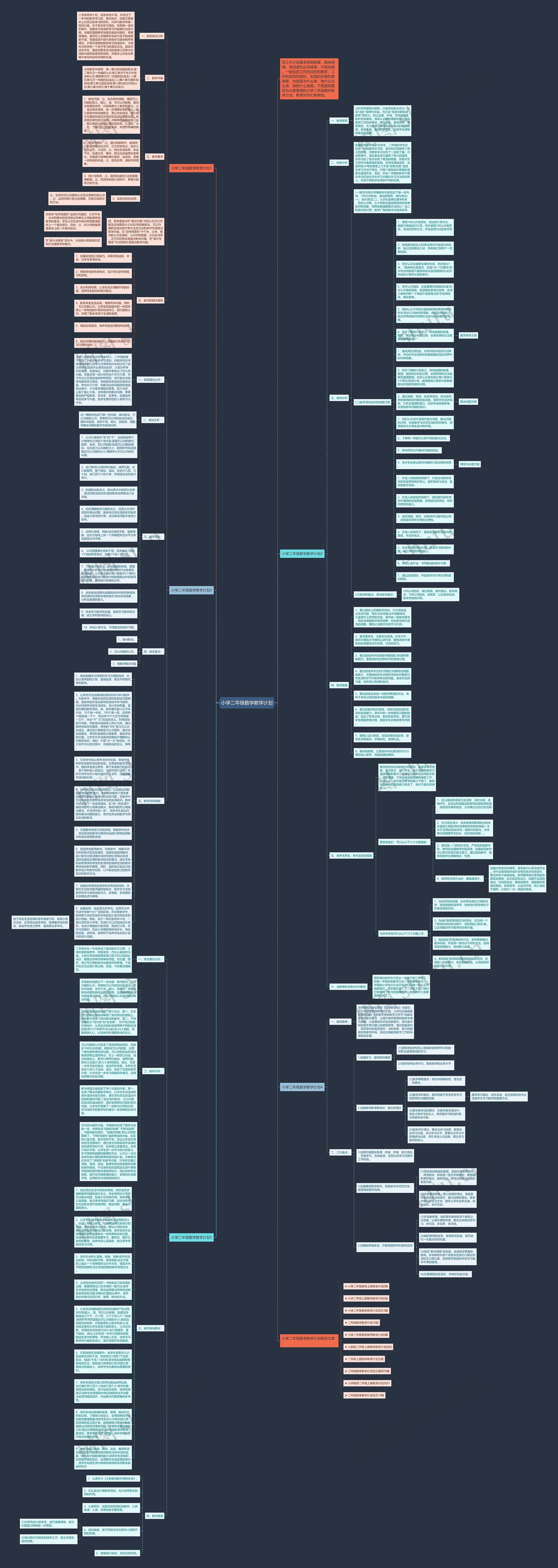 小学二年级数学教学计划思维导图