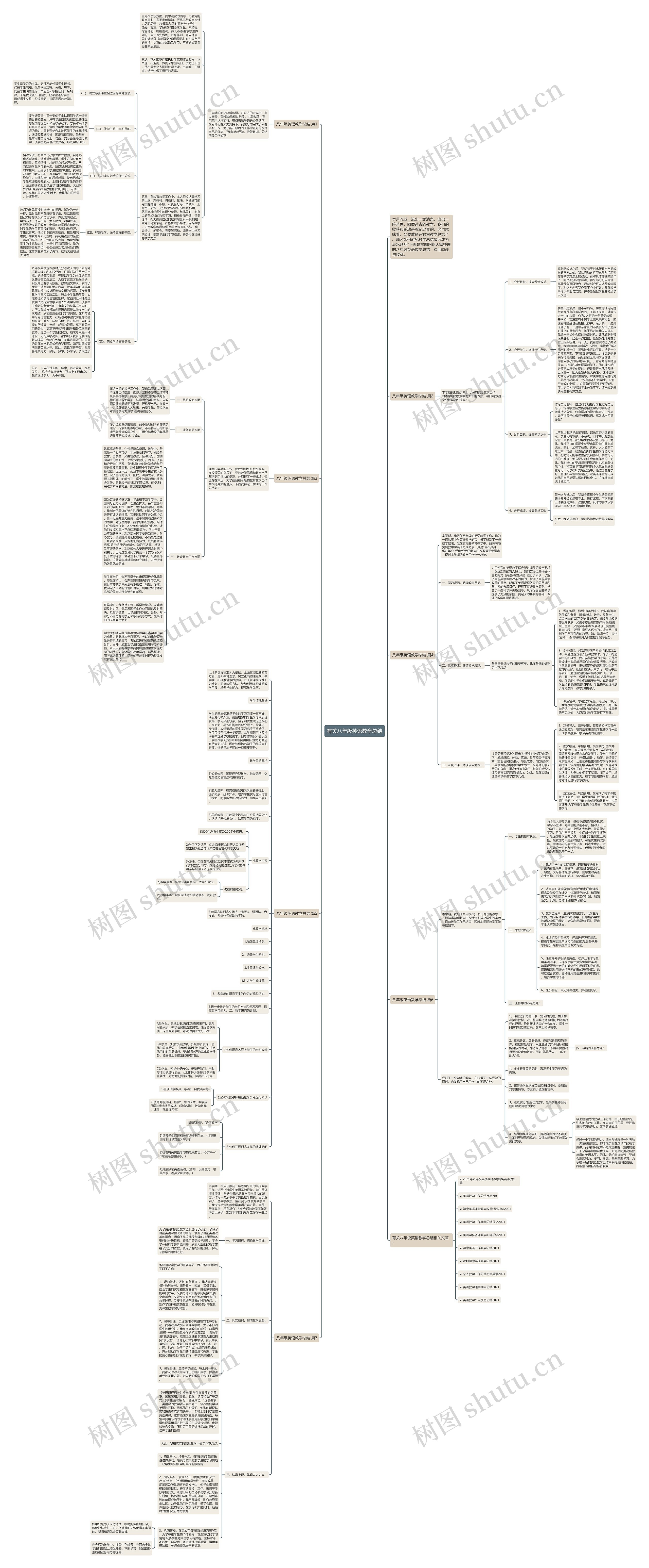 有关八年级英语教学总结思维导图