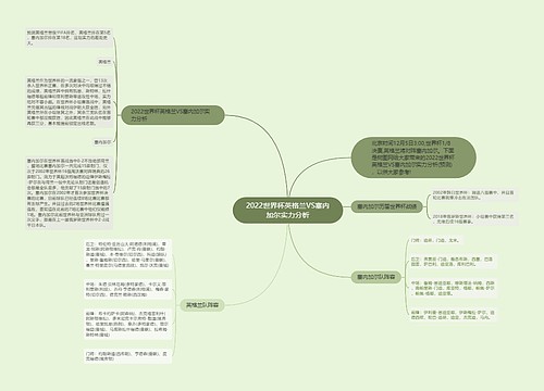 2022世界杯英格兰VS塞内加尔实力分析