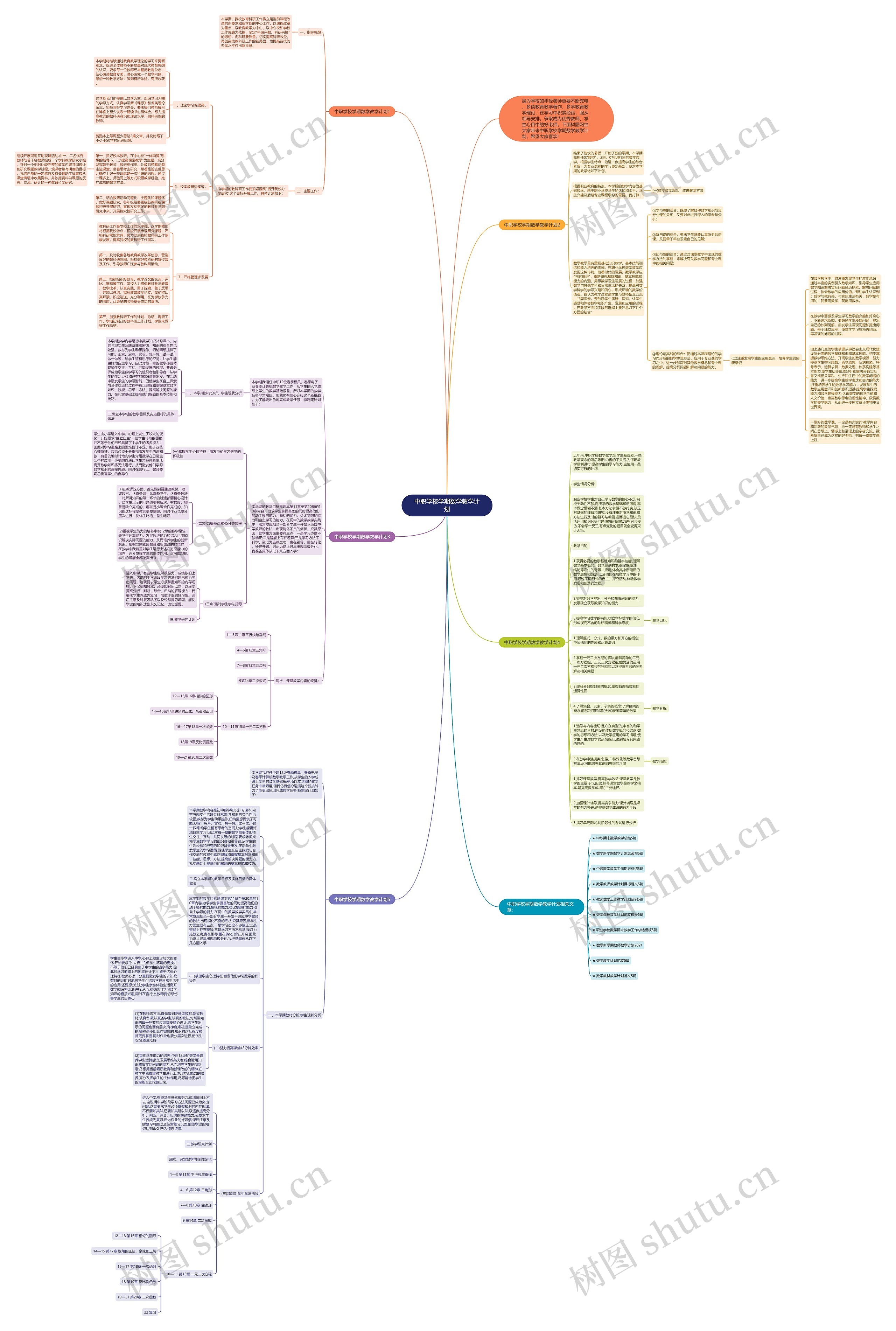 中职学校学期数学教学计划思维导图