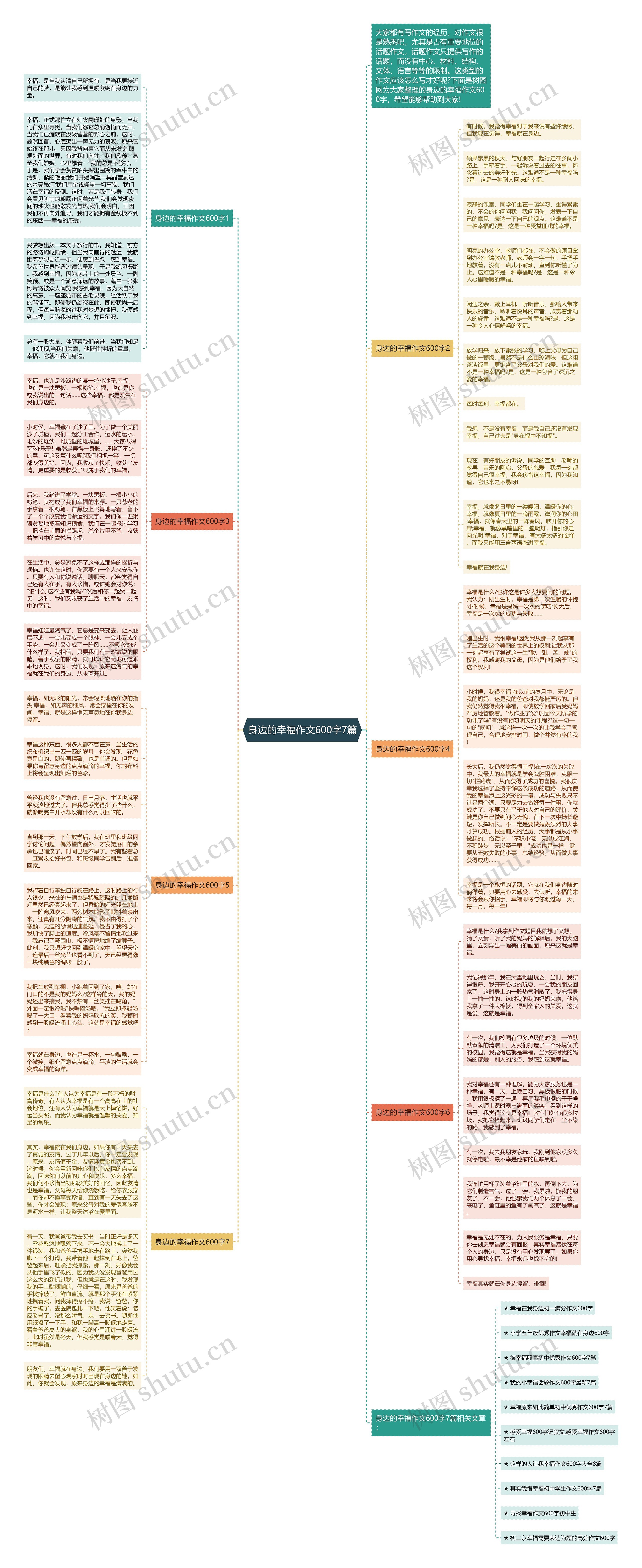 身边的幸福作文600字7篇思维导图