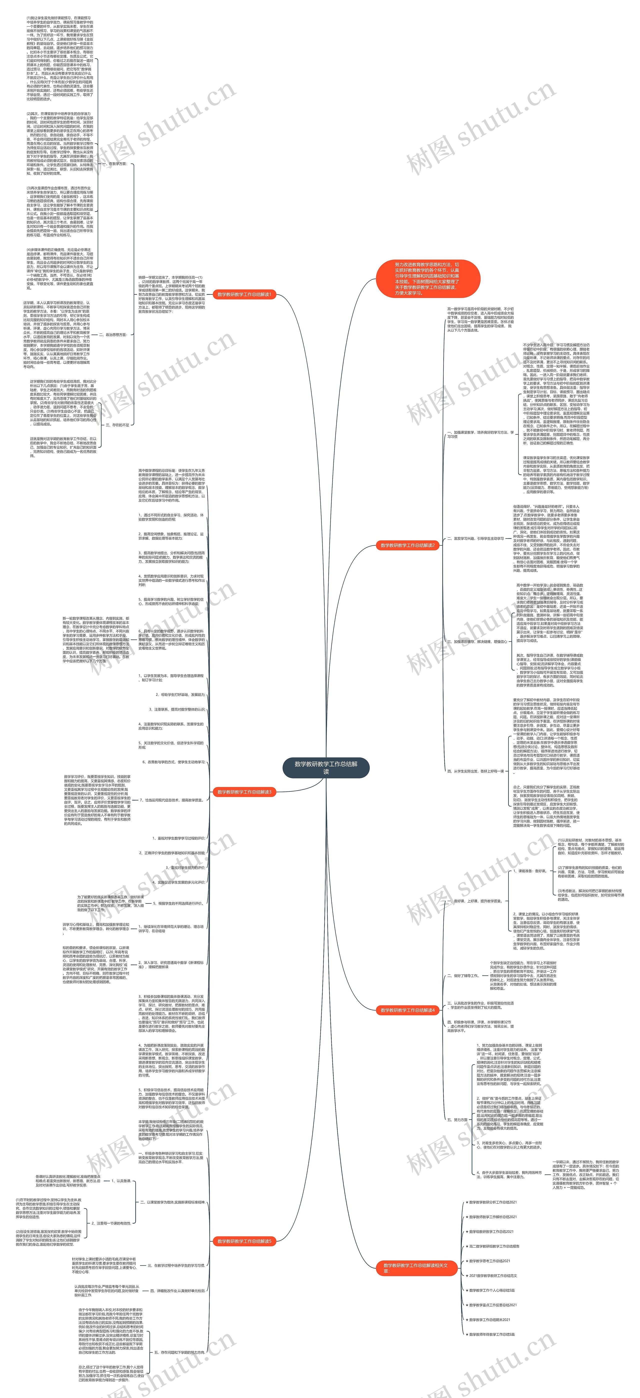 数学教研教学工作总结解读思维导图