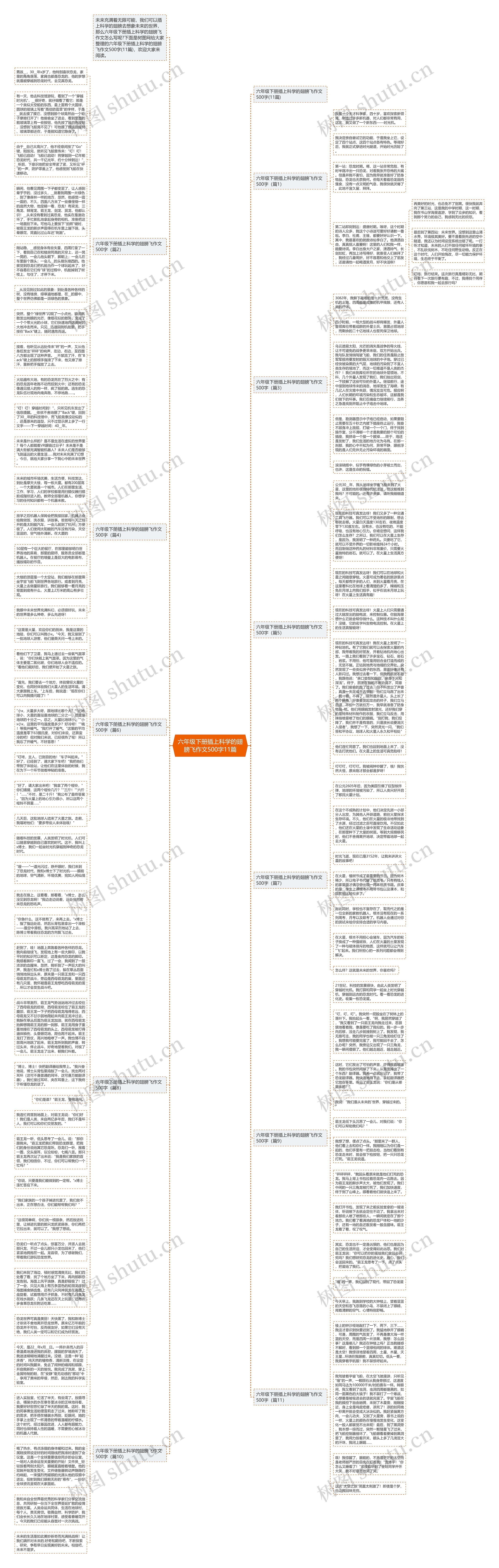 六年级下册插上科学的翅膀飞作文500字11篇思维导图