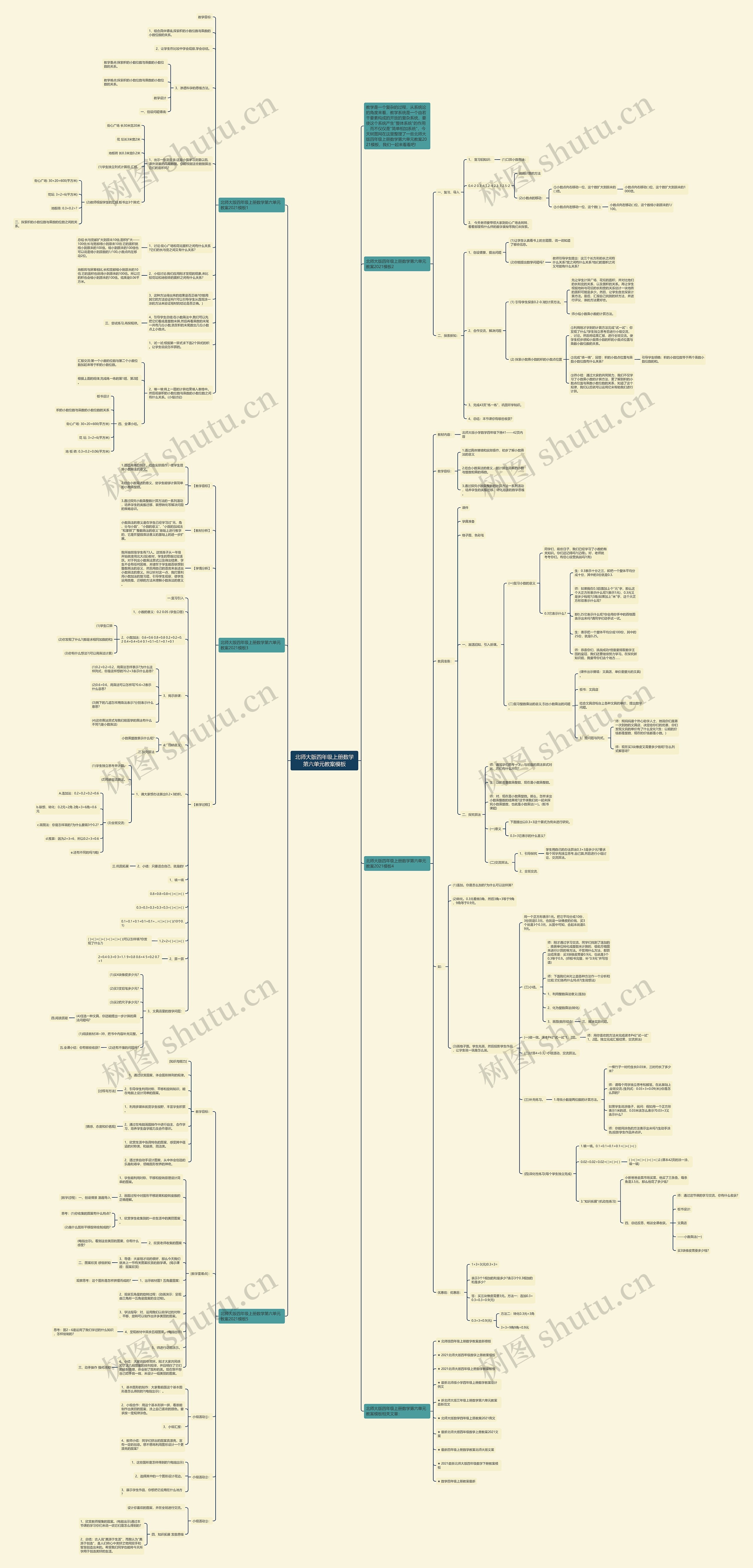 北师大版四年级上册数学第六单元教案思维导图