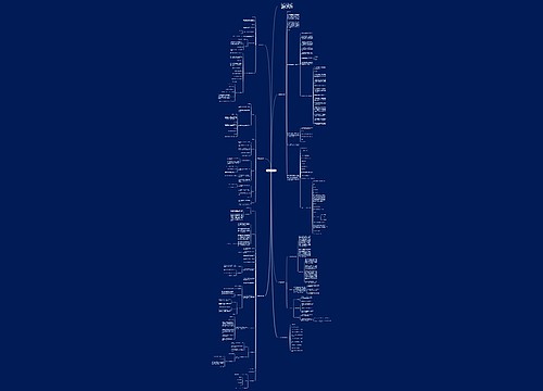 初二上册数学教案思维导图