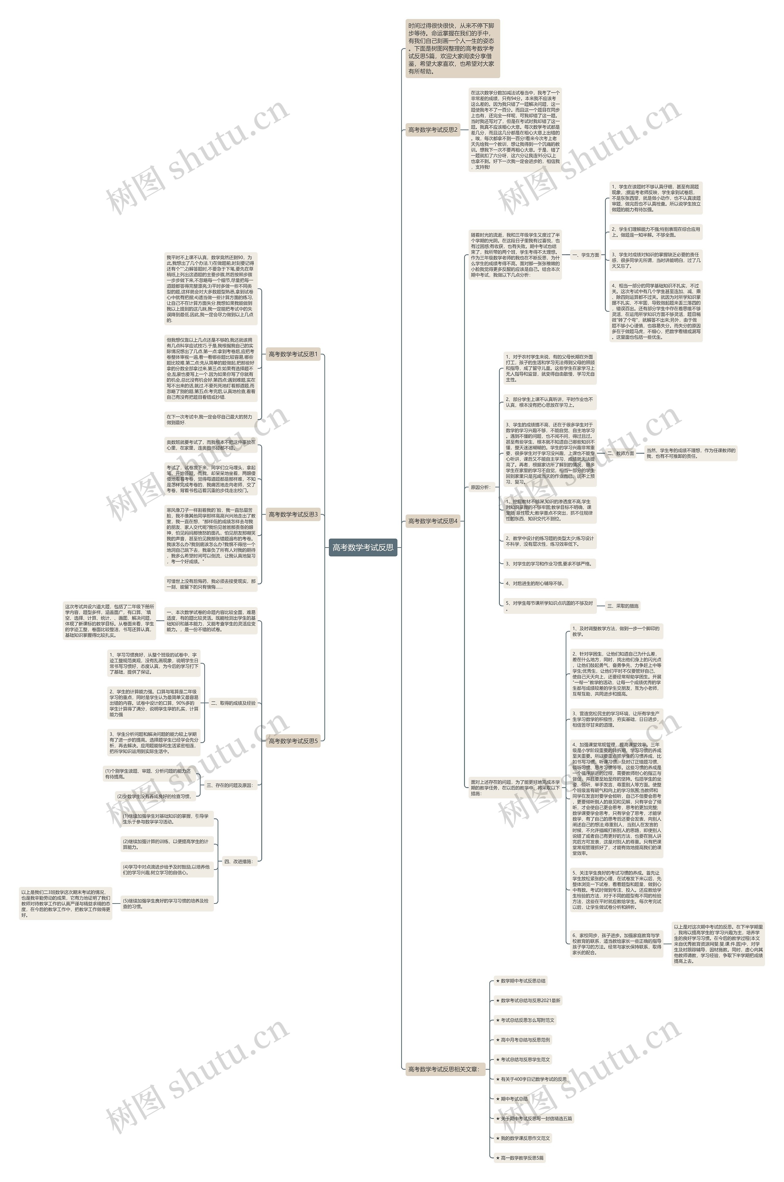 高考数学考试反思思维导图