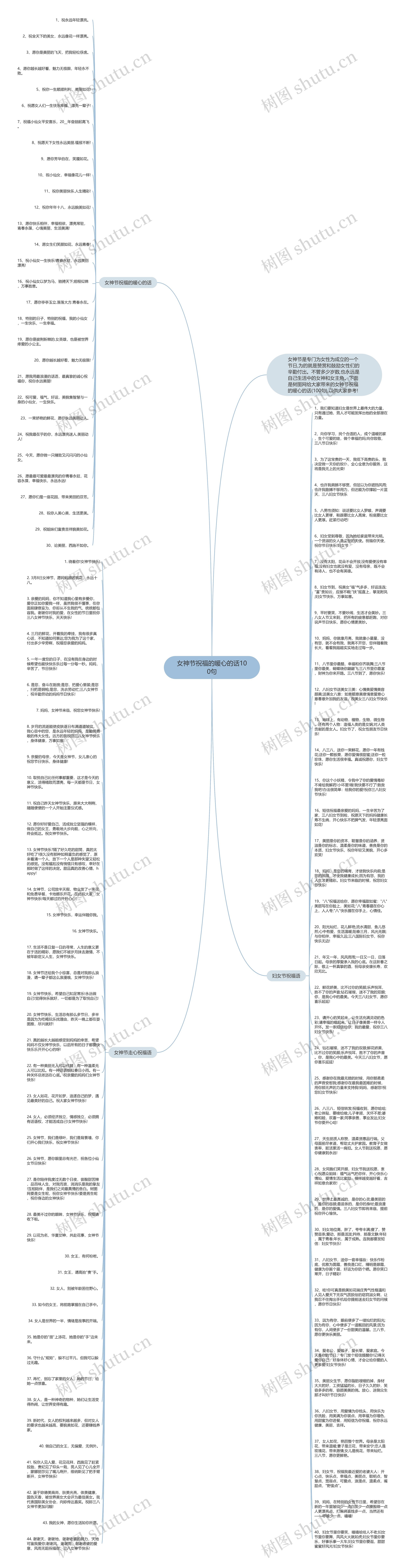女神节祝福的暖心的话100句思维导图
