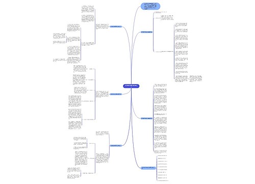 数学教学优秀研修总结范文思维导图