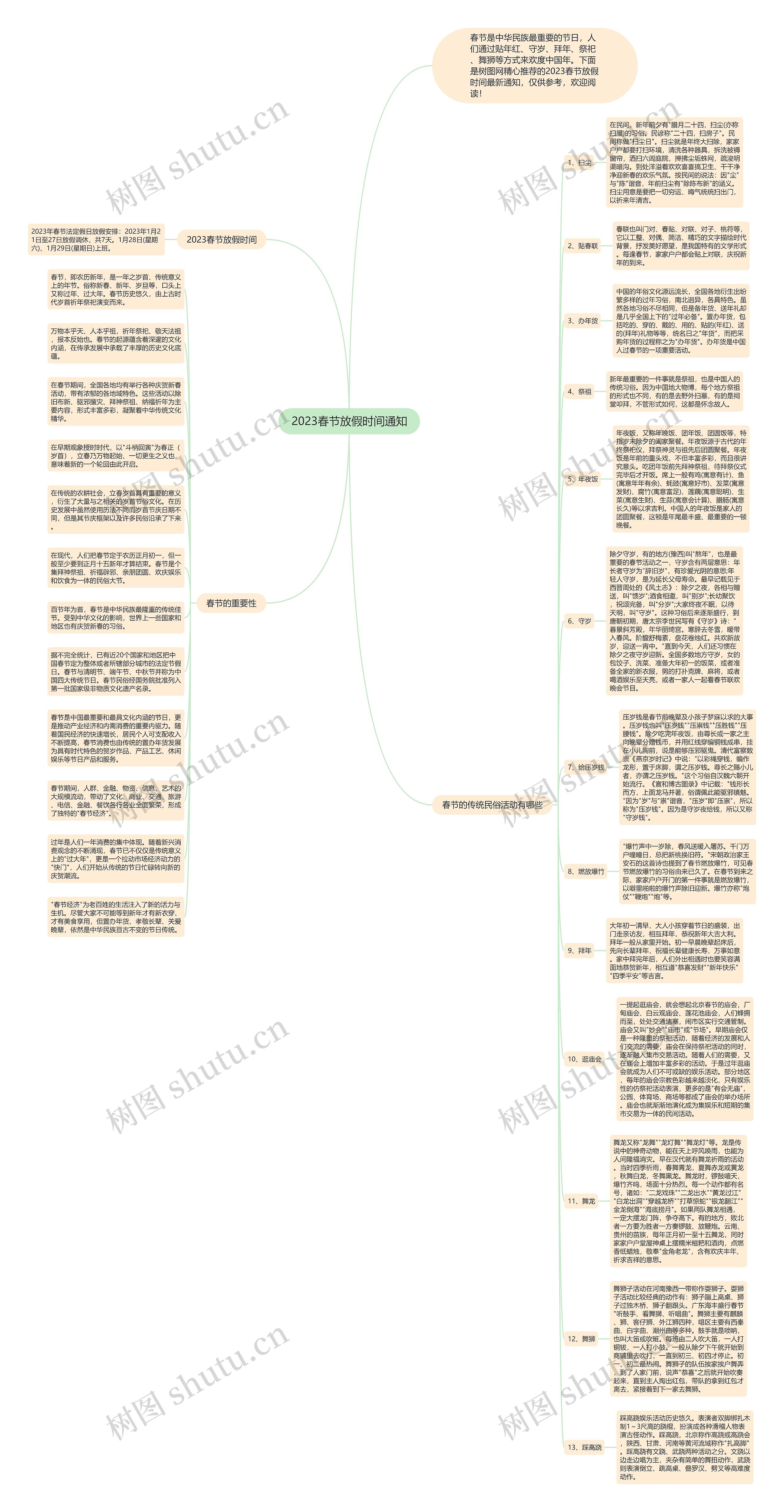 2023春节放假时间通知思维导图