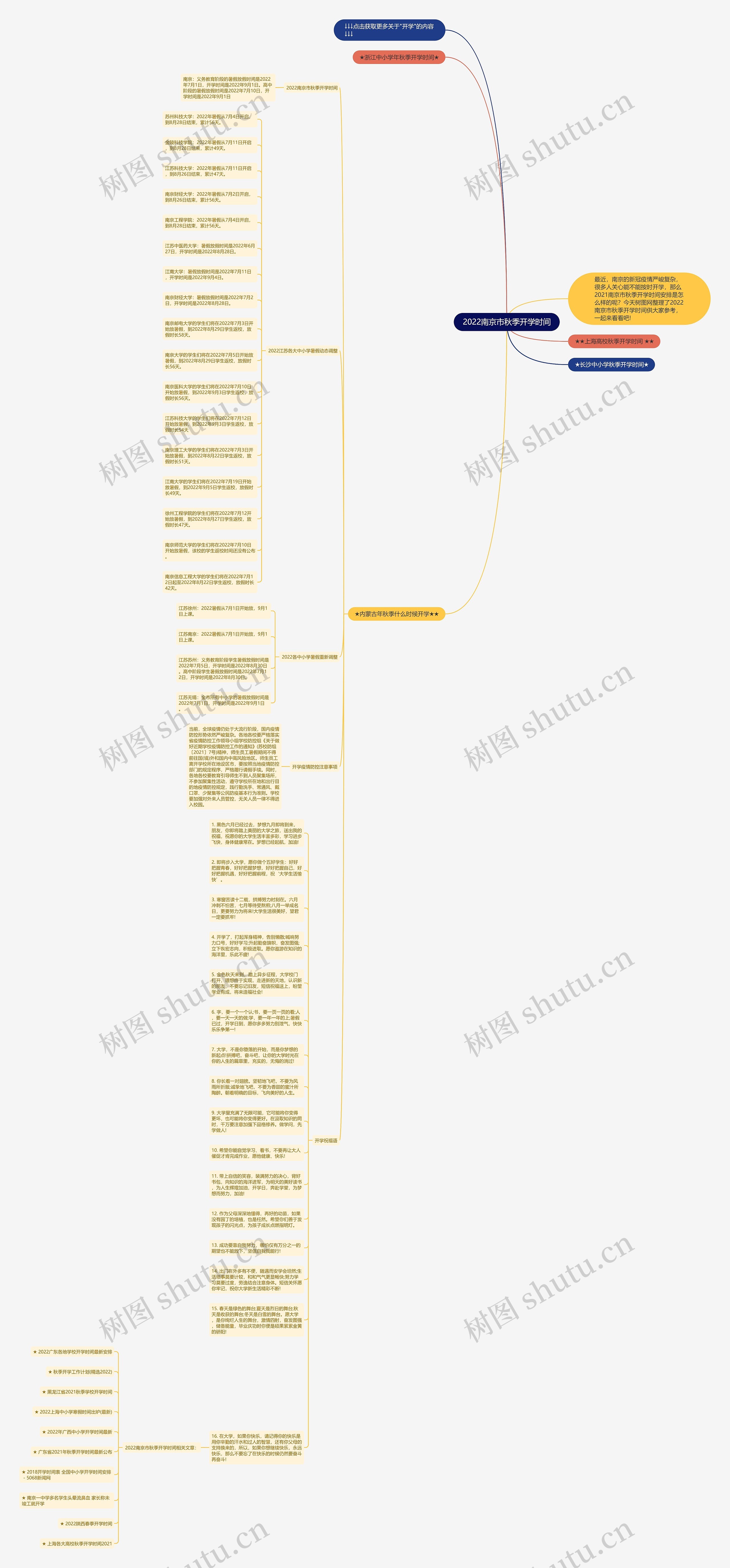 2022南京市秋季开学时间思维导图高清图 2022南京市秋季开学时间思维导图