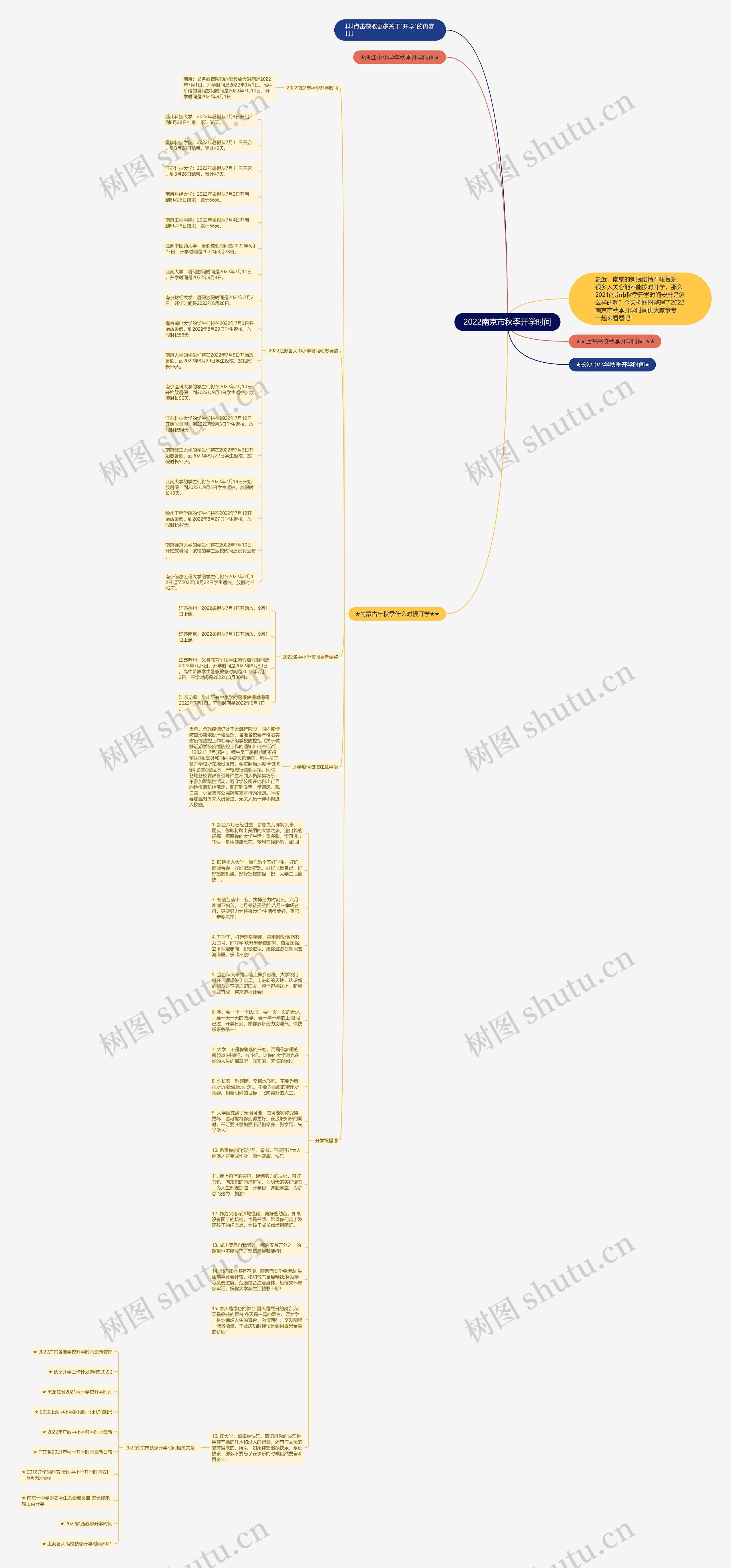 2022南京市秋季开学时间思维导图