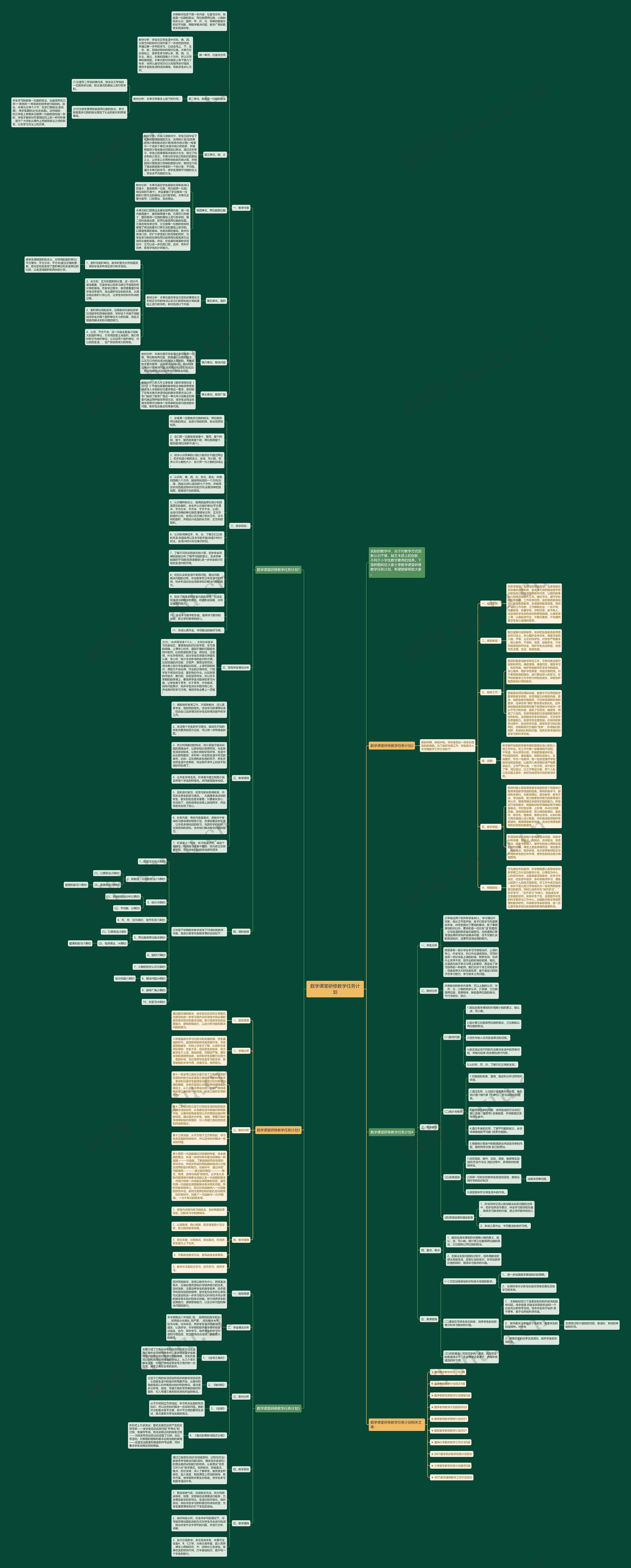 数学课堂研修教学任务计划思维导图