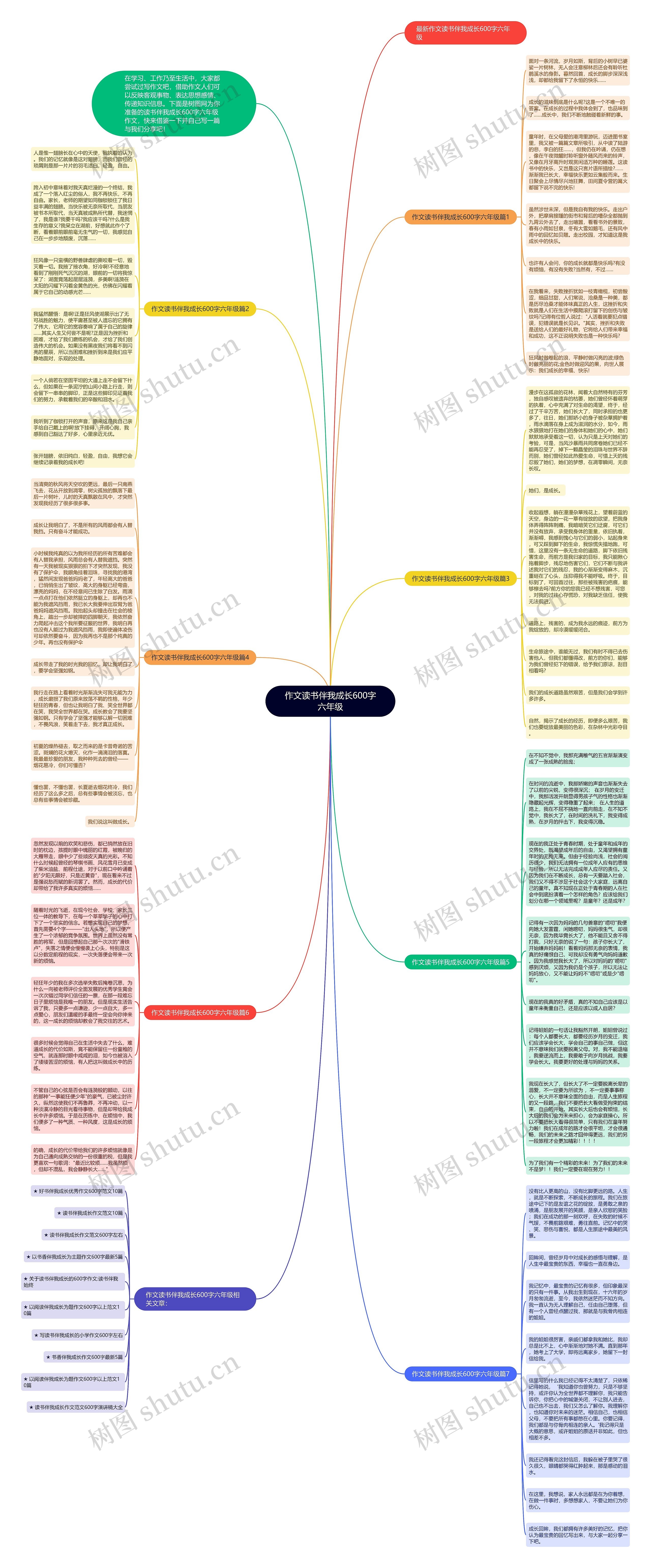 作文读书伴我成长600字六年级思维导图