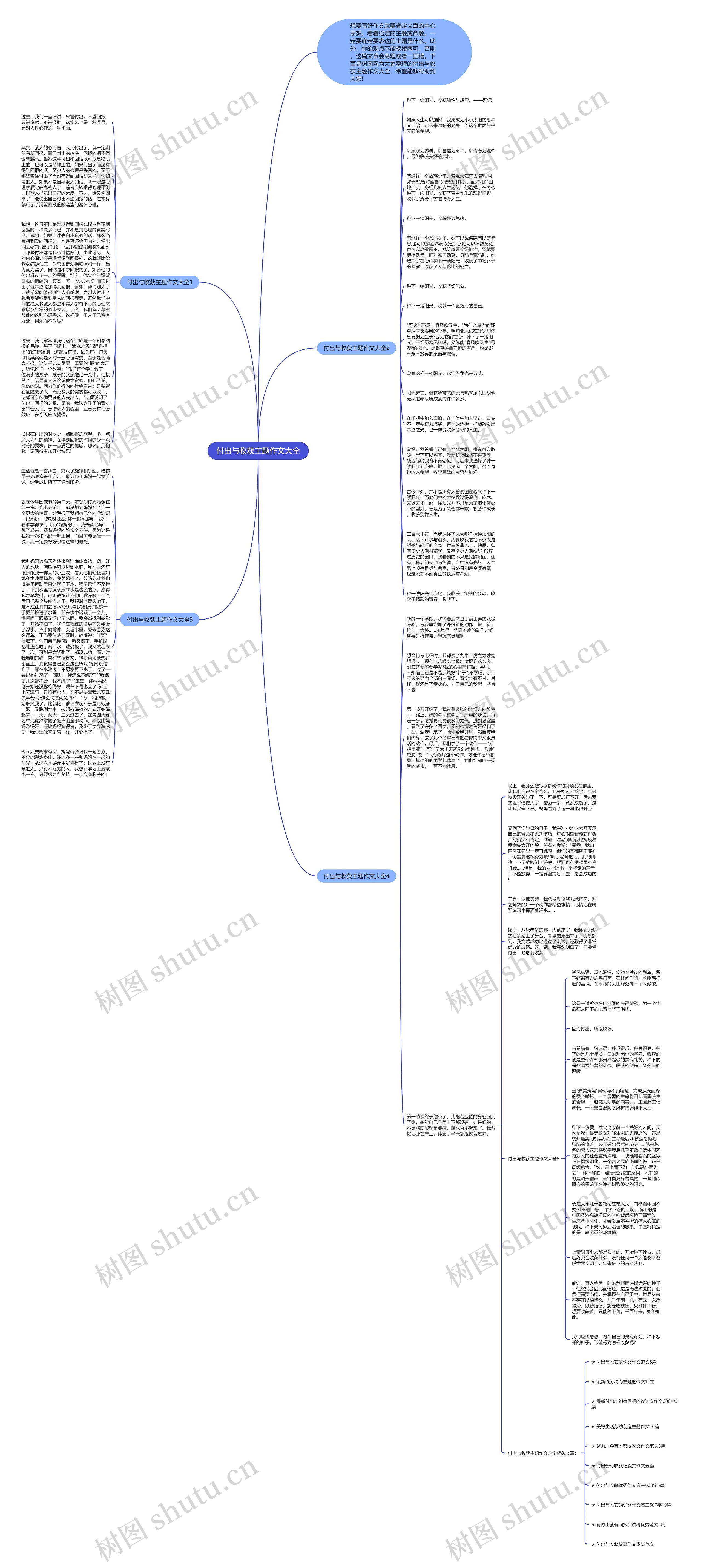 付出与收获主题作文大全思维导图