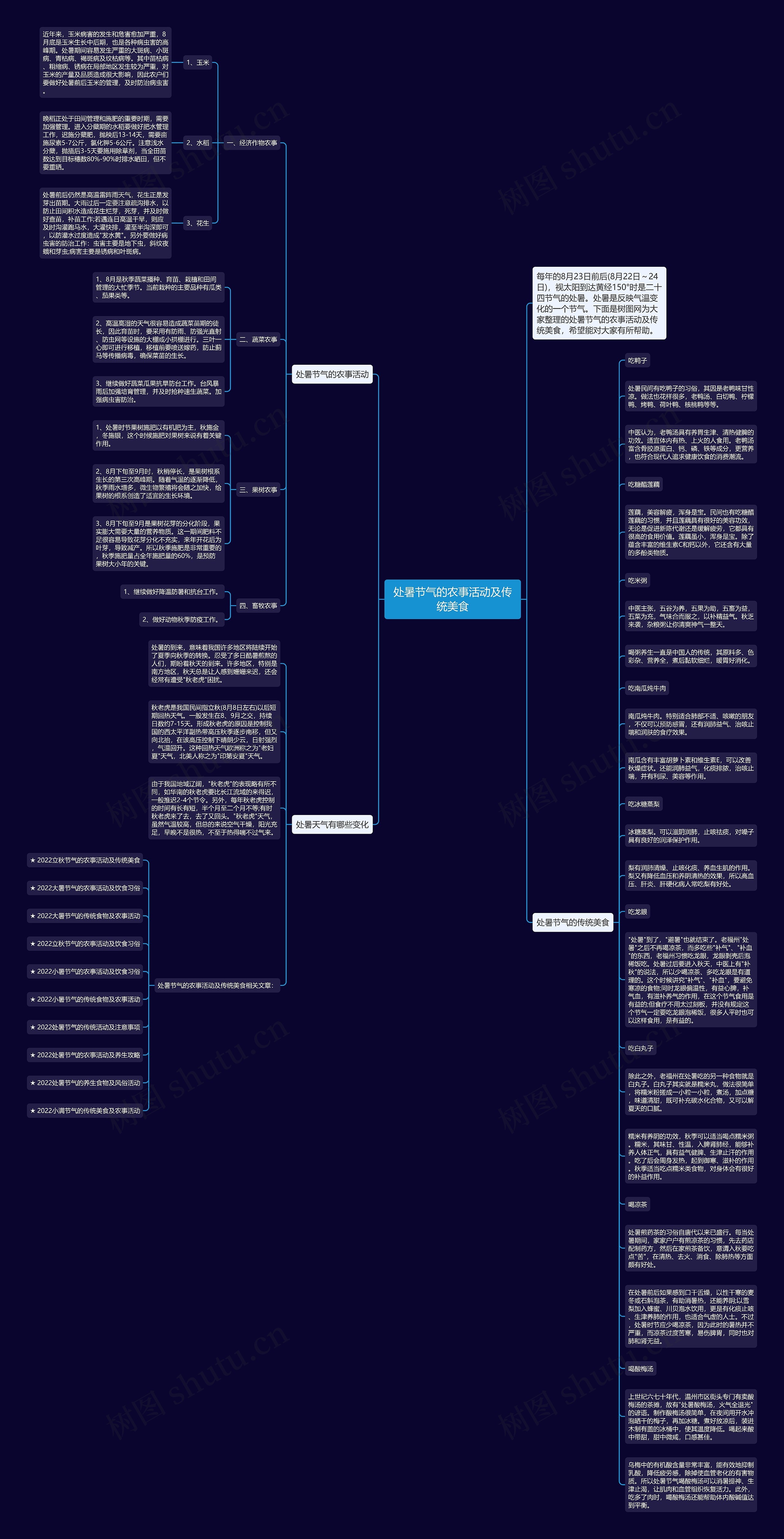处暑节气的农事活动及传统美食思维导图