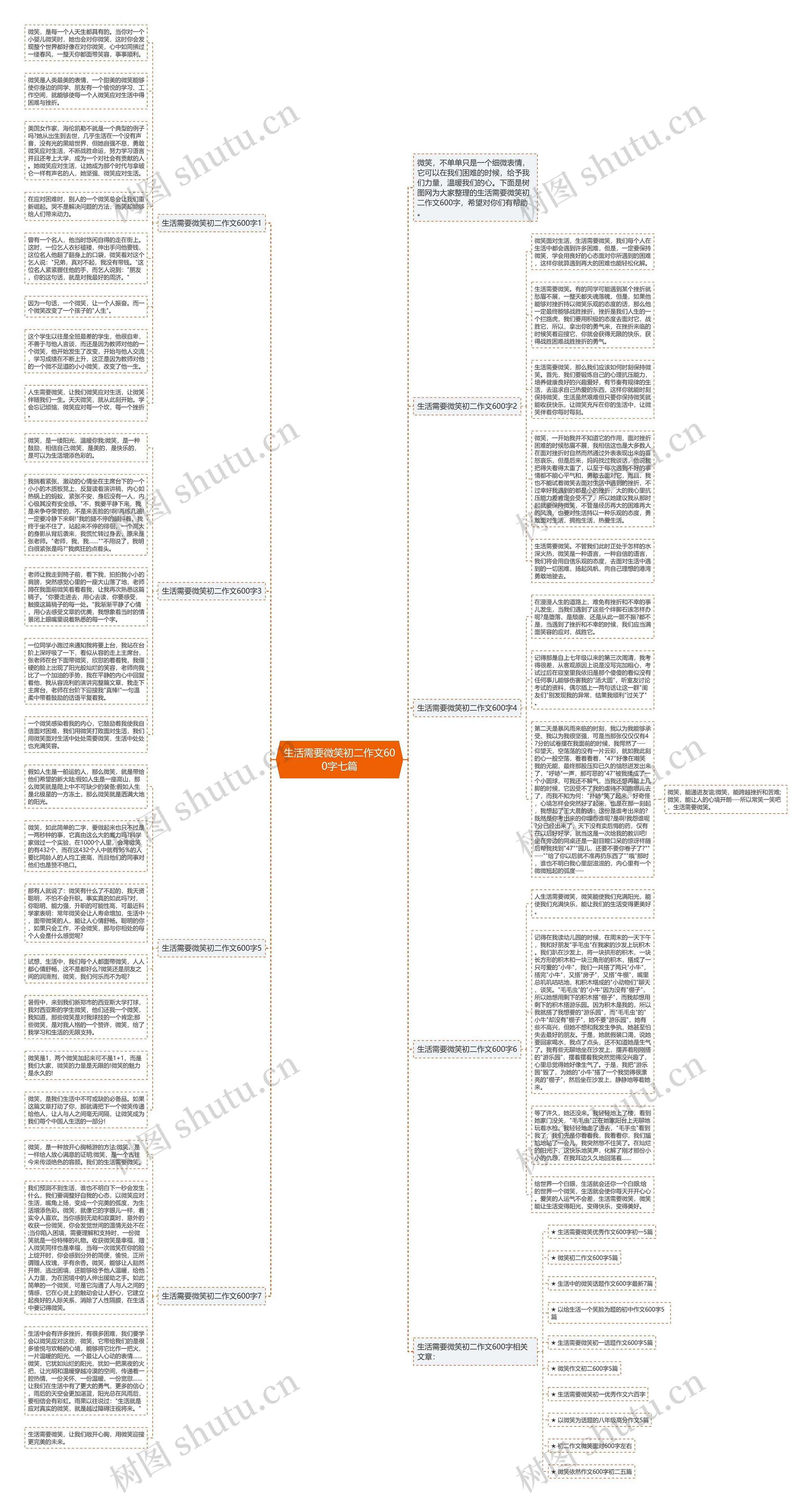 生活需要微笑初二作文600字七篇思维导图
