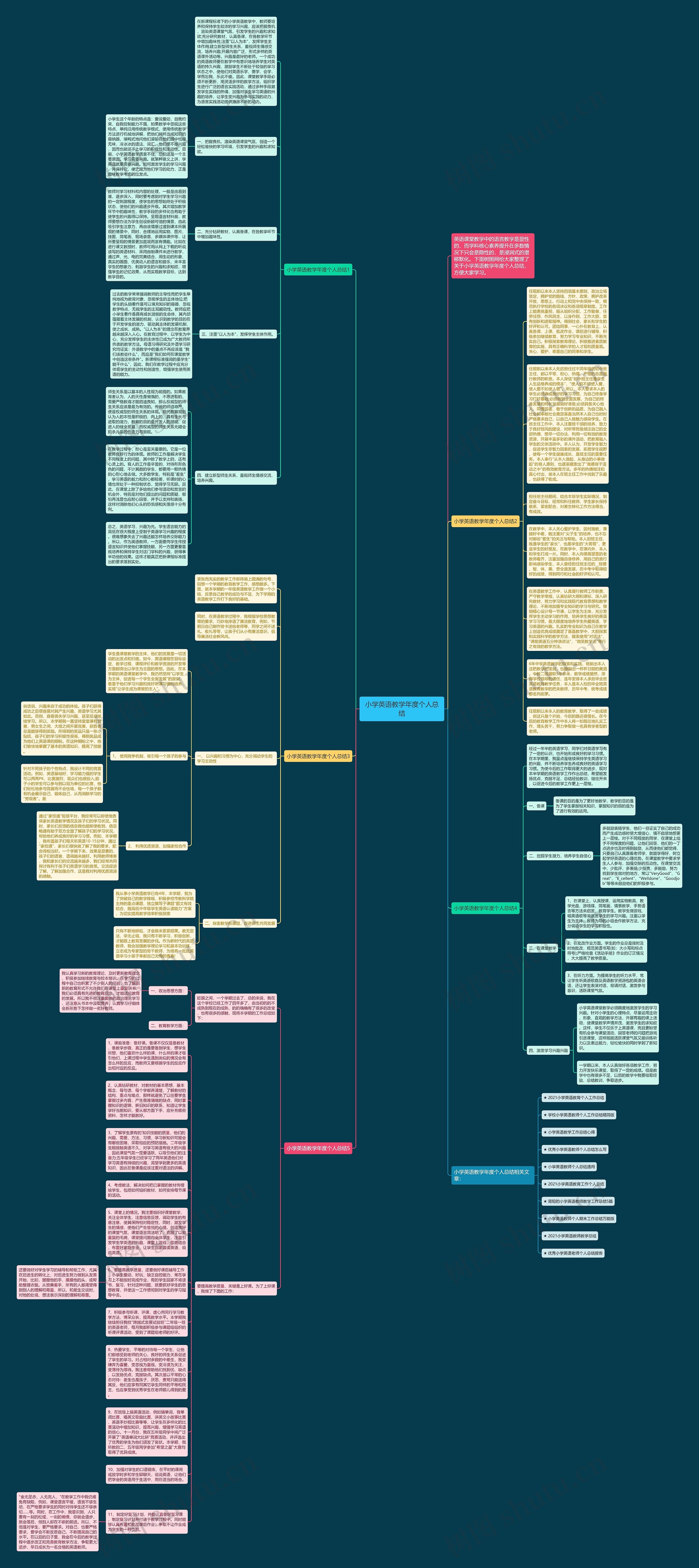 小学英语教学年度个人总结思维导图