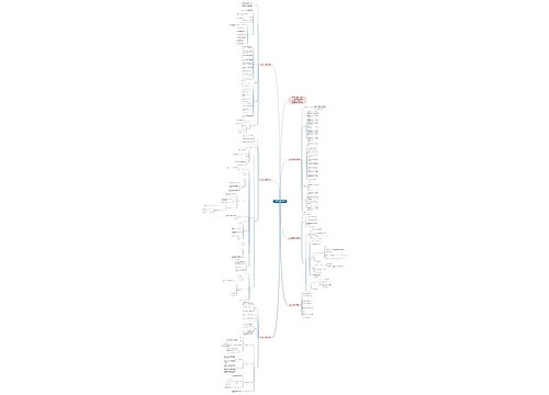 苏教版五年级数学单元教案模板 苏教版五年级数学单元教案模板