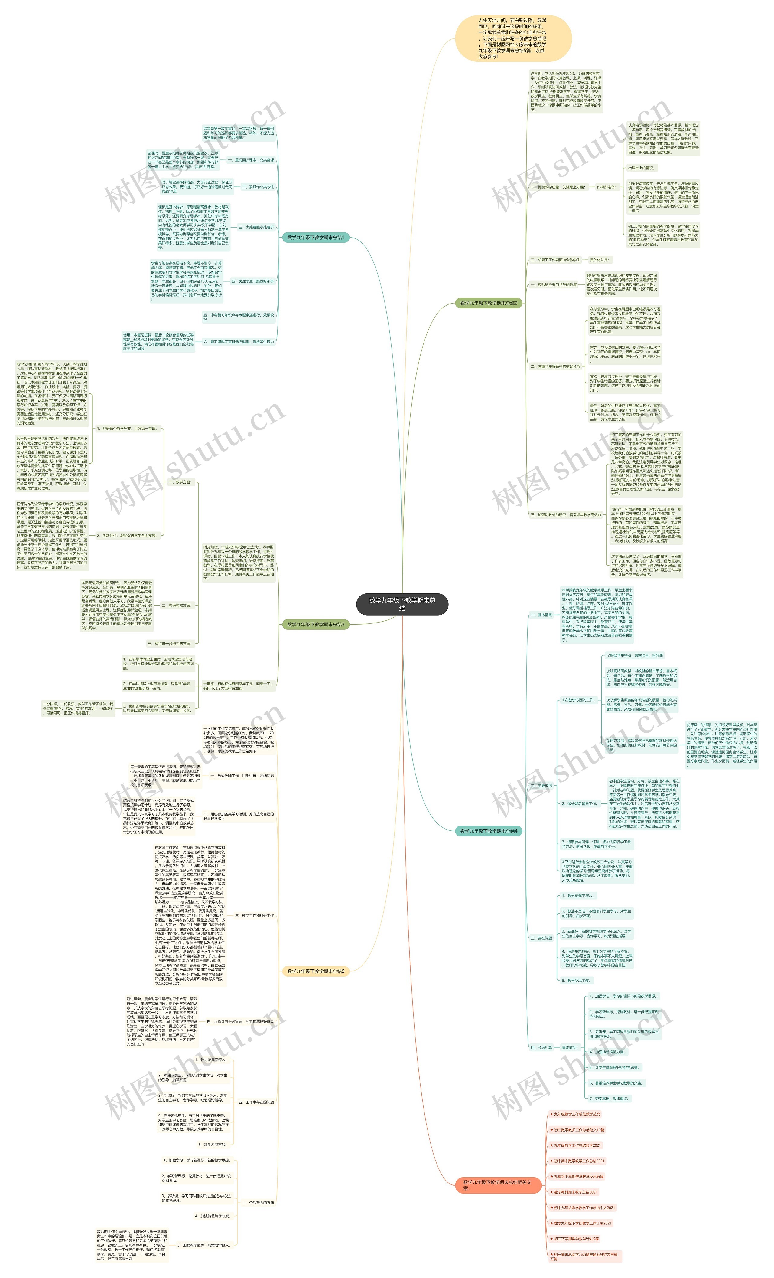 数学九年级下教学期末总结思维导图