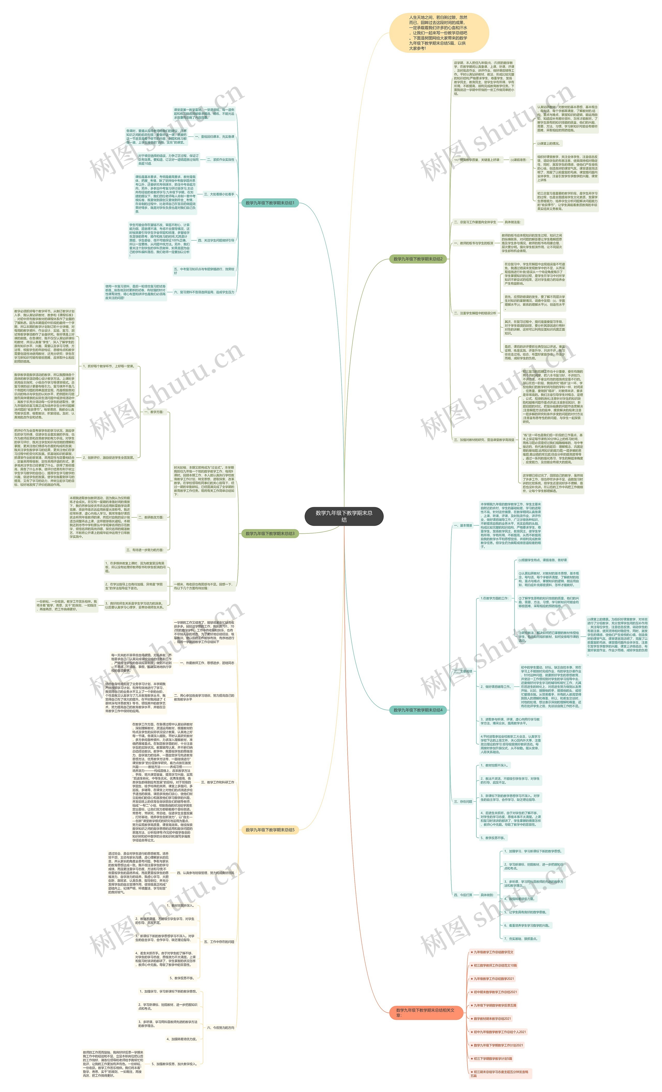 数学九年级下教学期末总结 数学九年级下教学期末总结