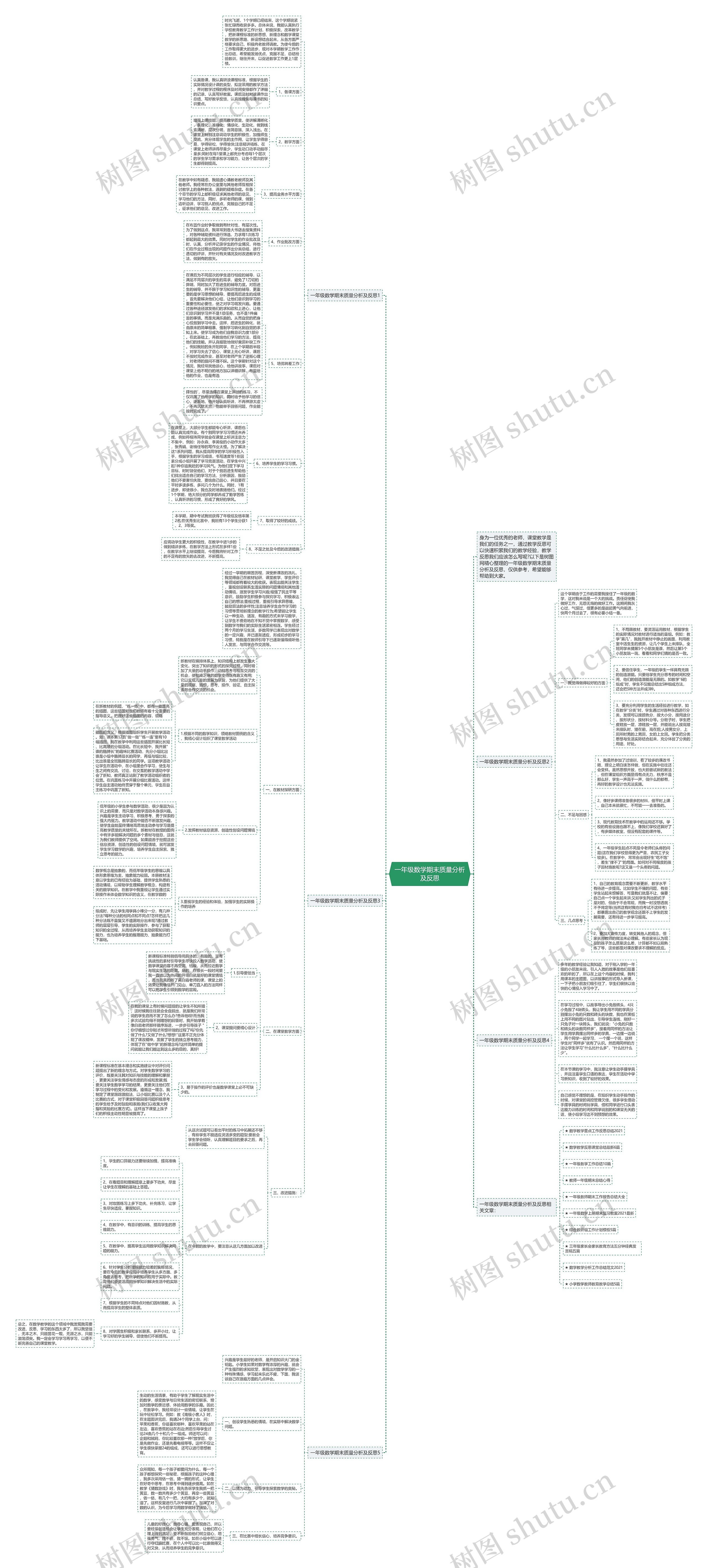 一年级数学期末质量分析及反思思维导图