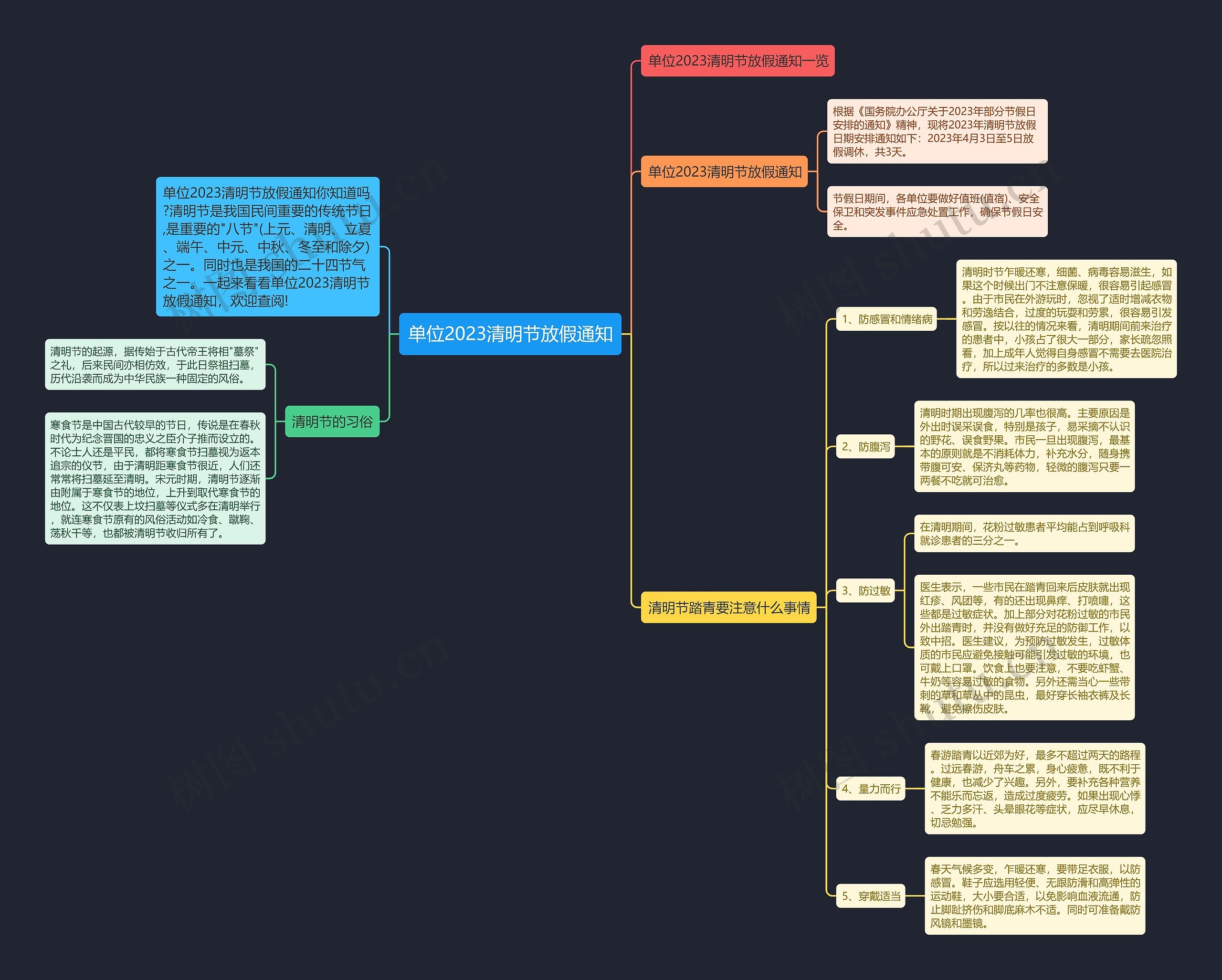 单位2023清明节放假通知思维导图