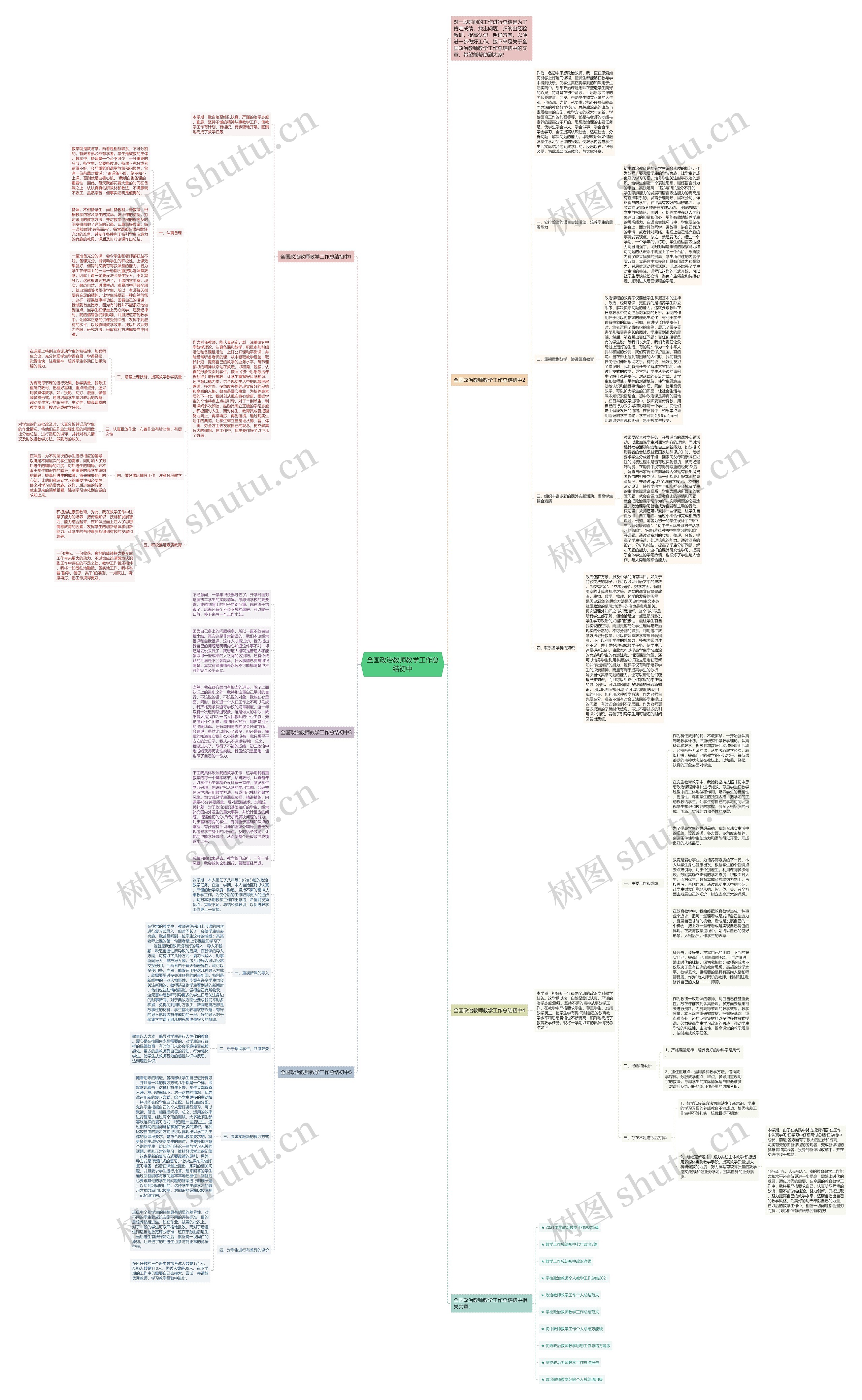 全国政治教师教学工作总结初中思维导图