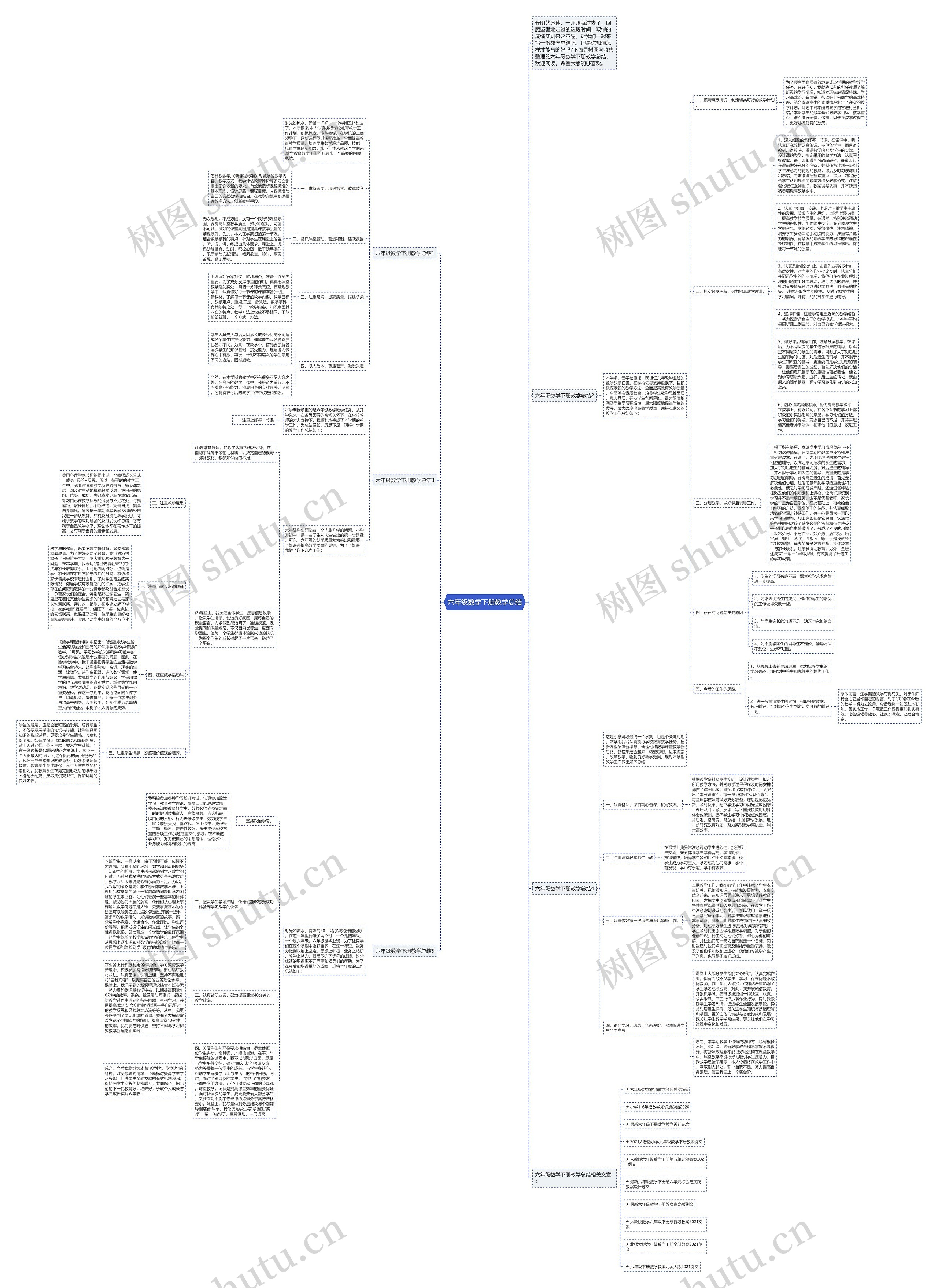 六年级数学下册教学总结思维导图