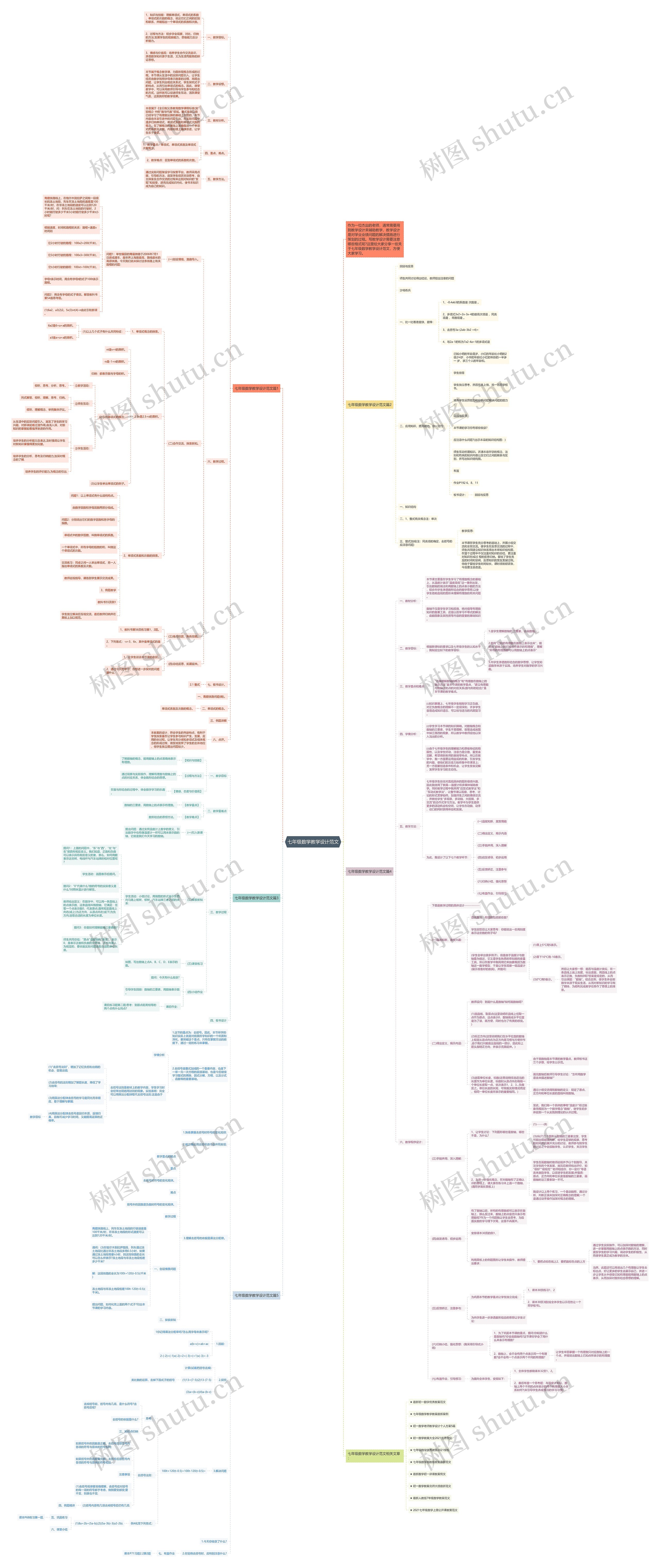 七年级数学教学设计范文思维导图