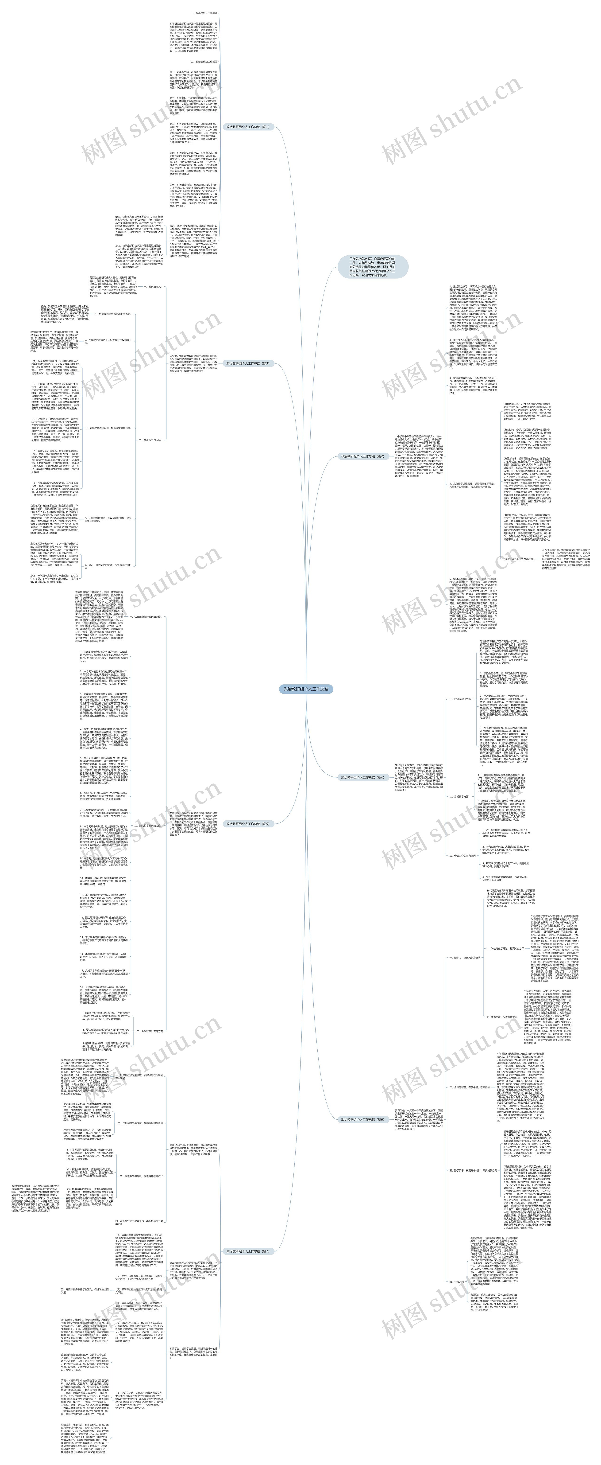 政治教研组个人工作总结思维导图