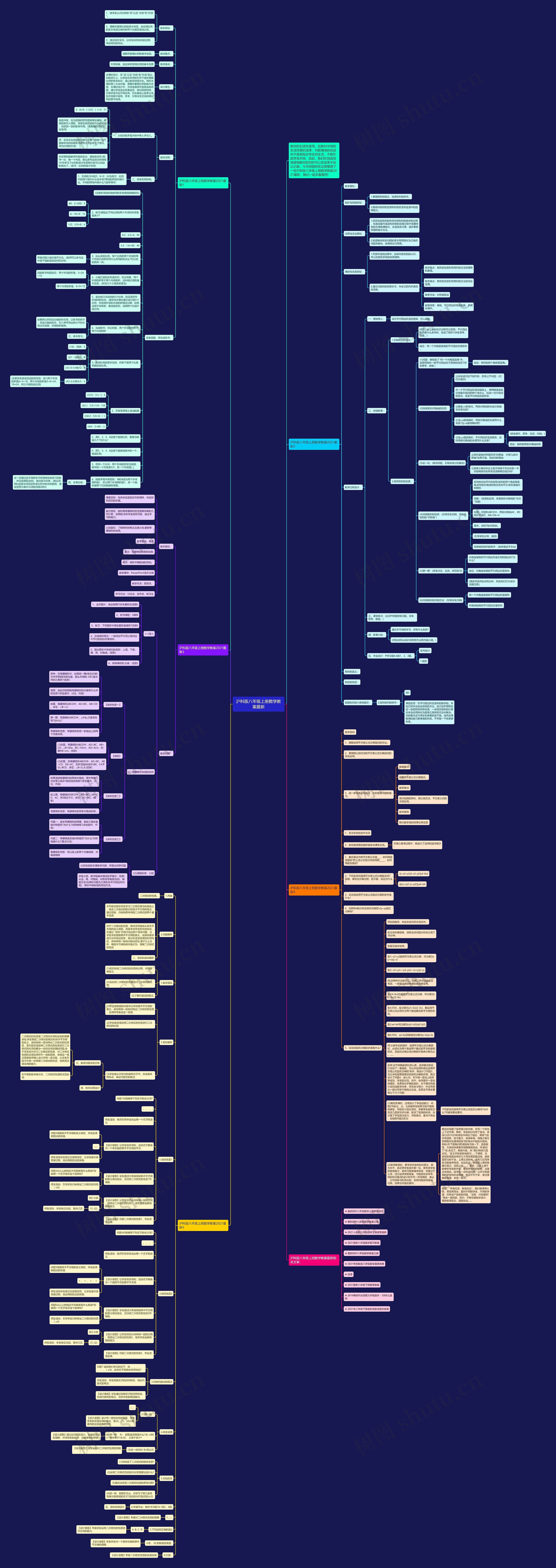 沪科版八年级上册数学教案最新思维导图高清图 沪科版八年级上册数学教案最新思维导图