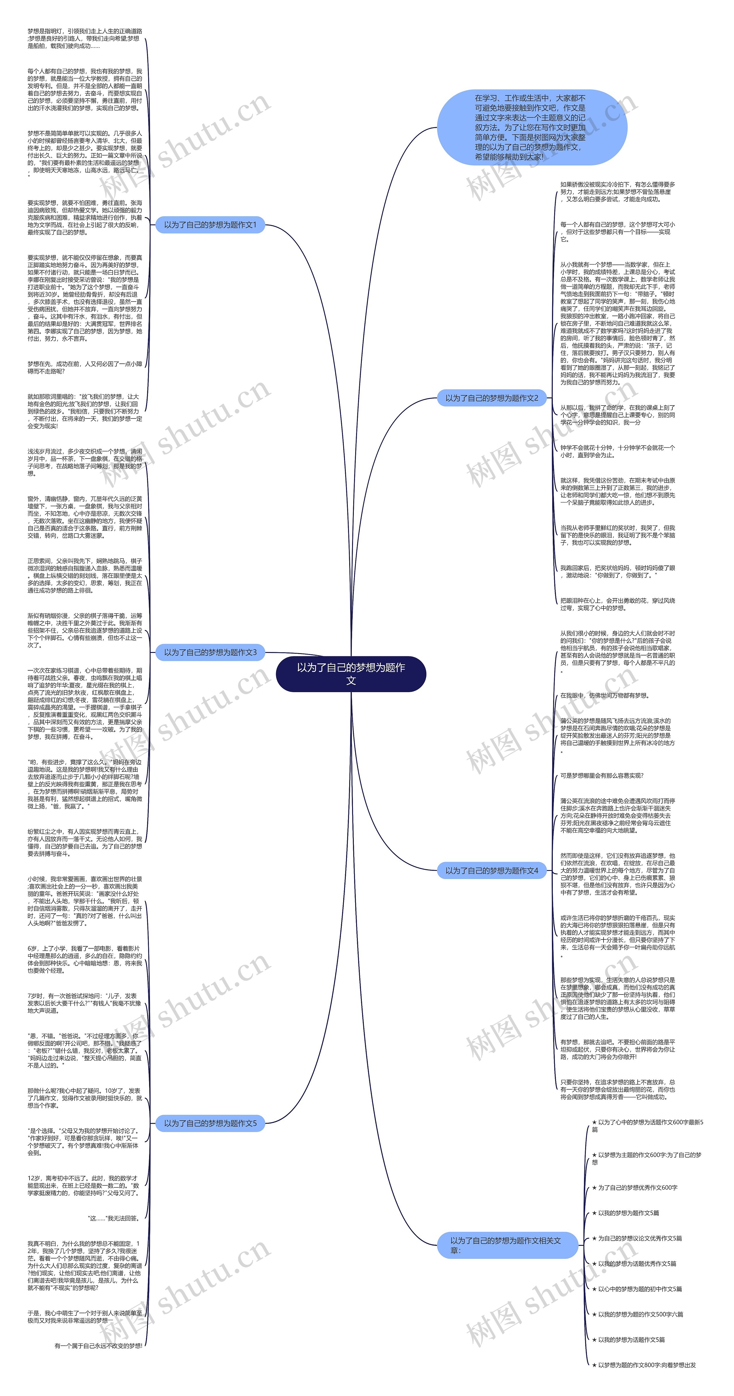以为了自己的梦想为题作文思维导图