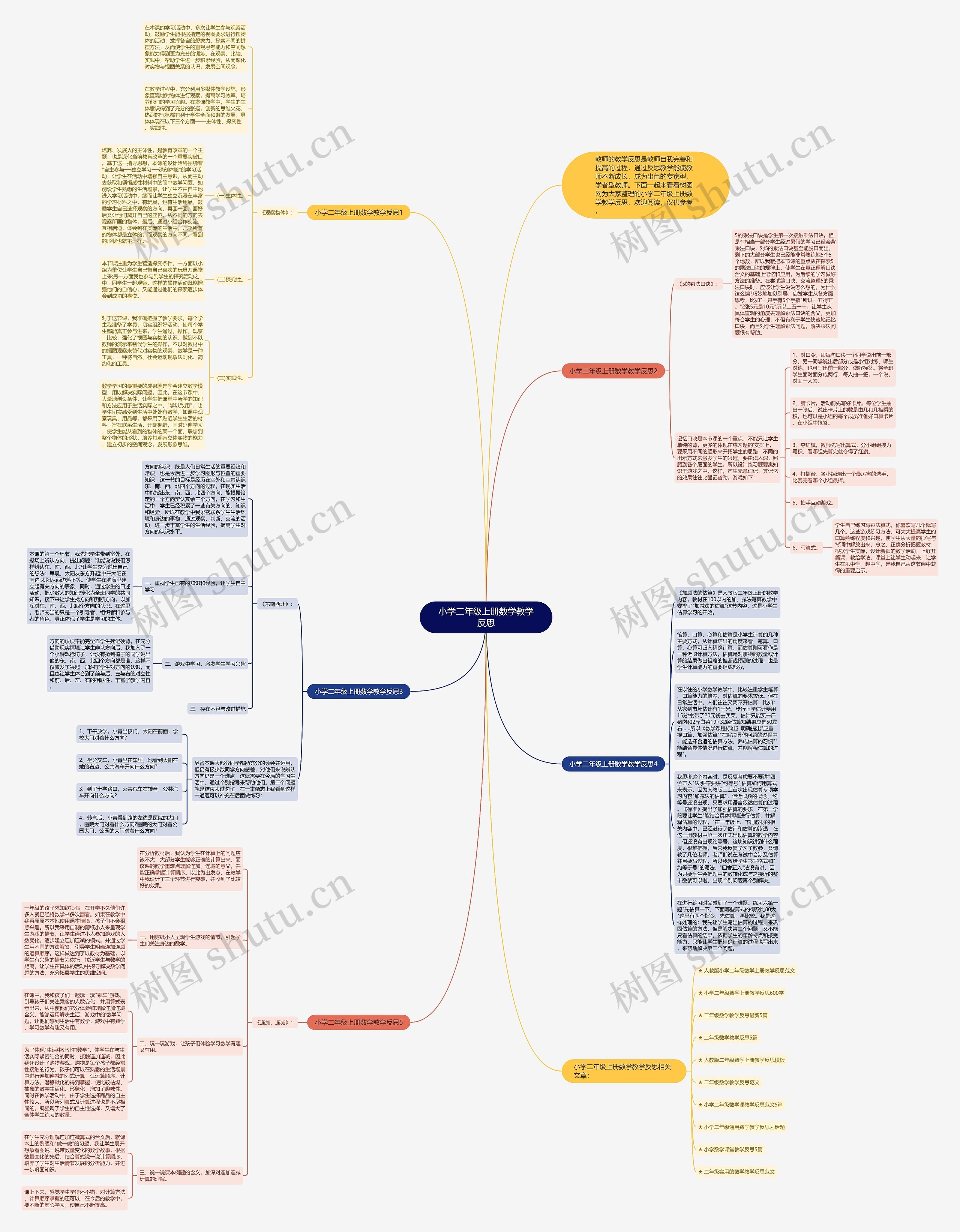 小学二年级上册数学教学反思思维导图