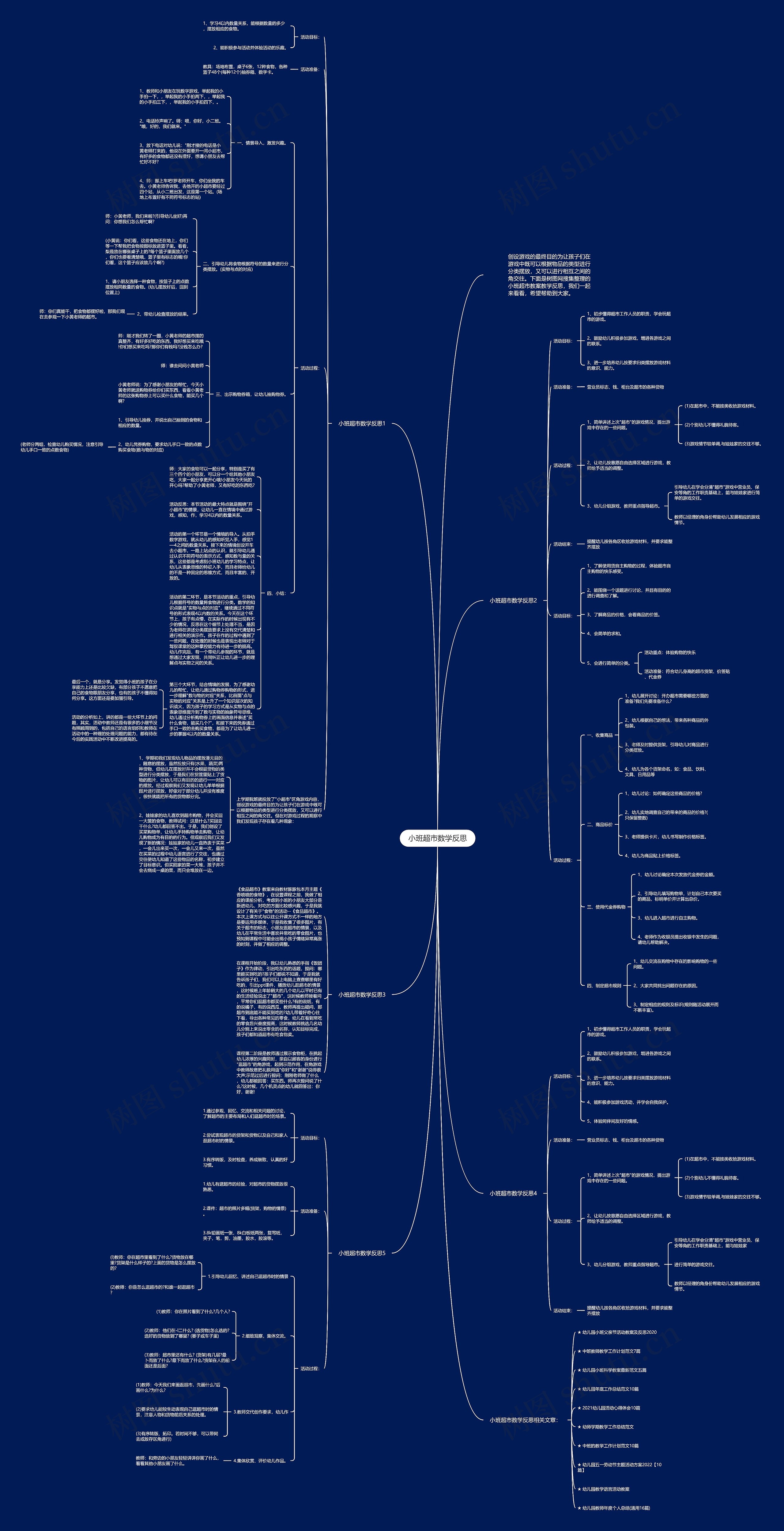 小班超市数学反思思维导图