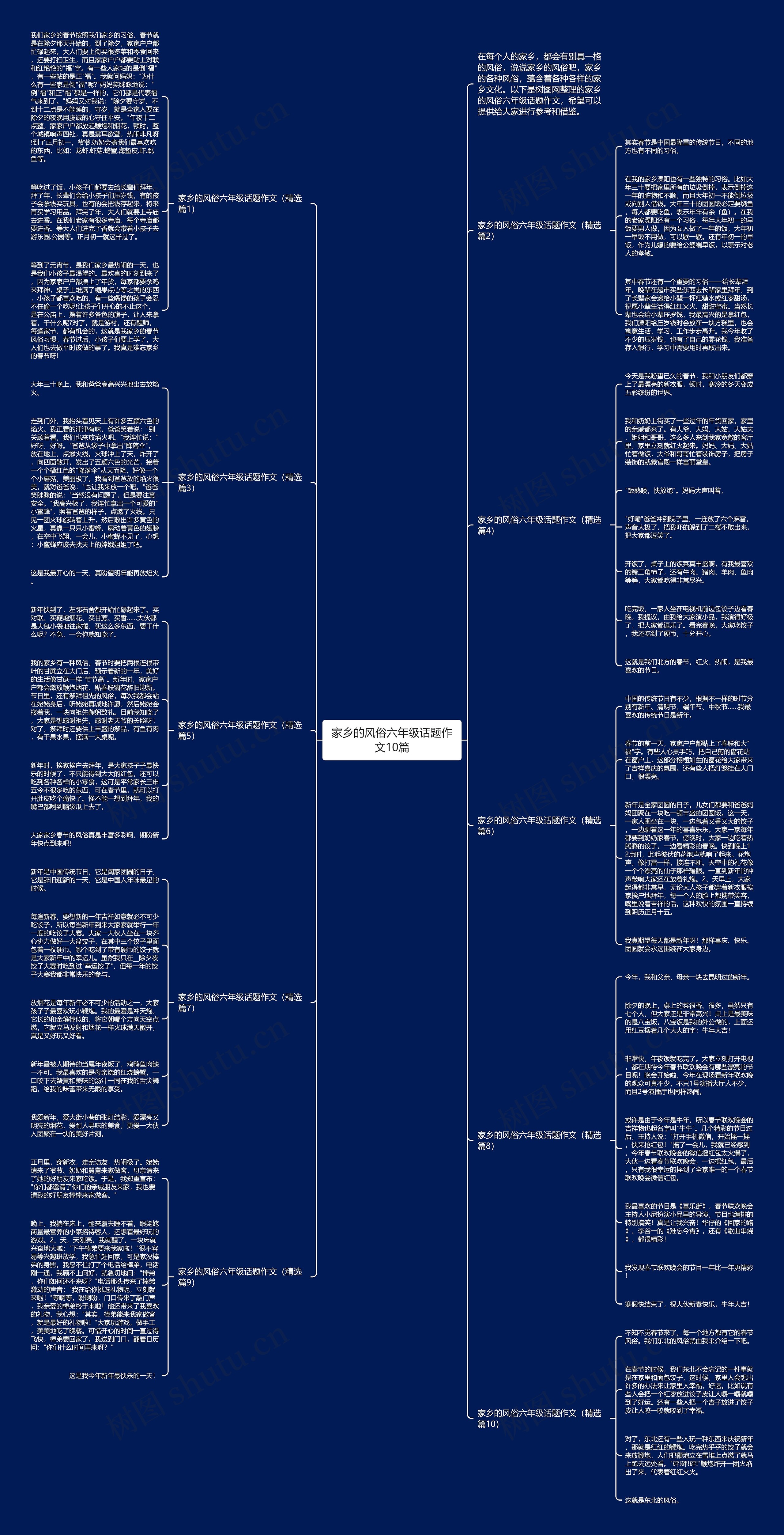 家乡的风俗六年级话题作文10篇思维导图