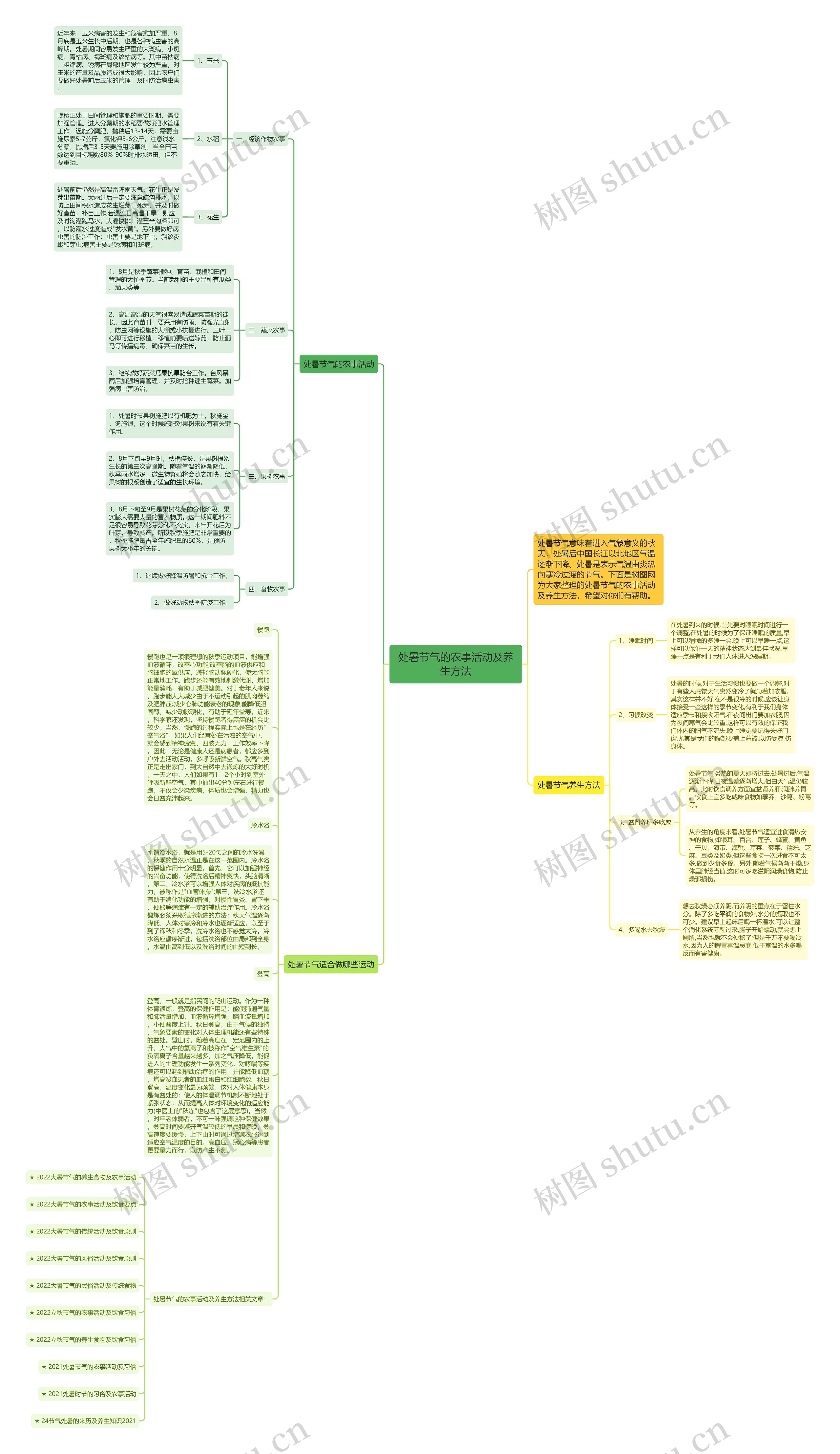 处暑节气的农事活动及养生方法思维导图