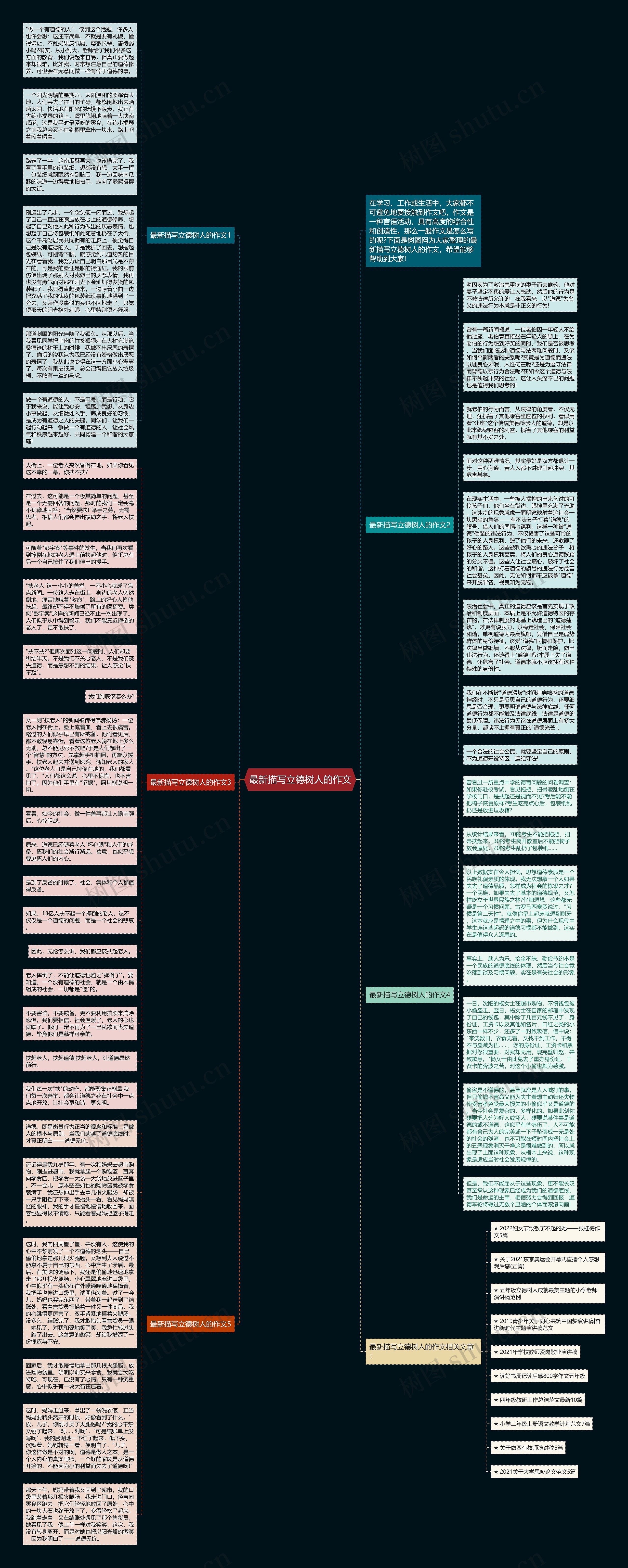最新描写立德树人的作文思维导图