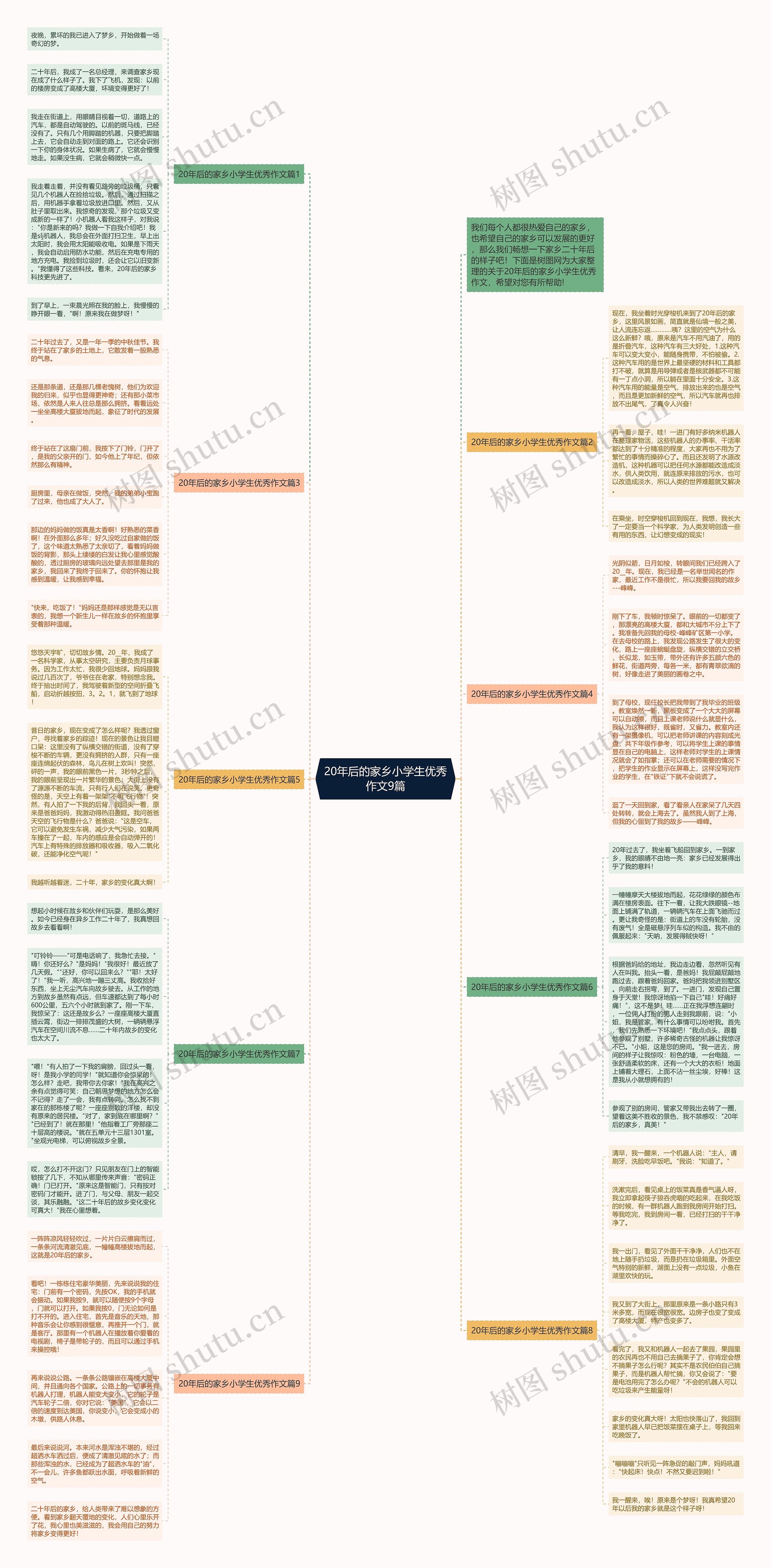 20年后的家乡小学生优秀作文9篇 20年后的家乡小学生优秀作文9篇