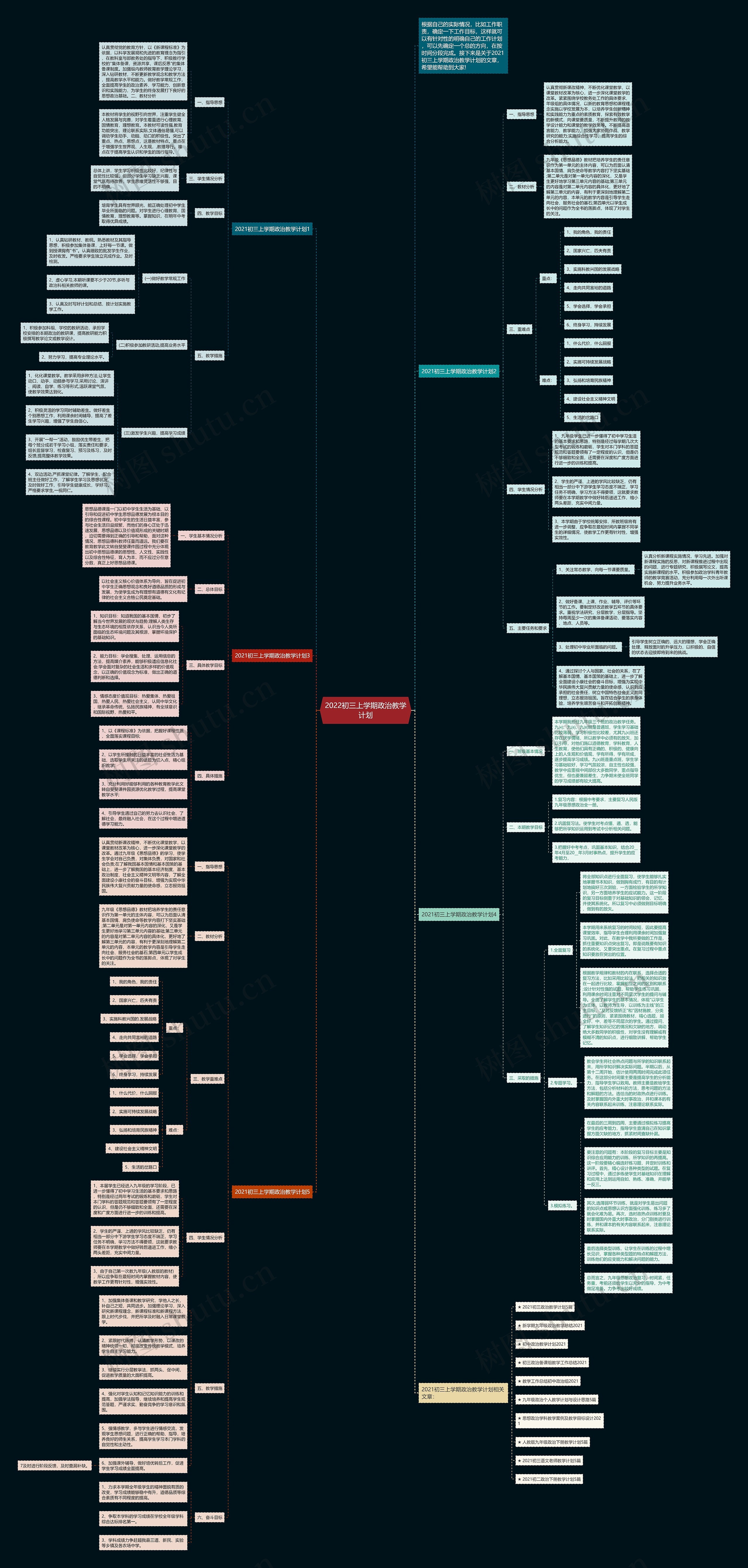 2022初三上学期政治教学计划思维导图
